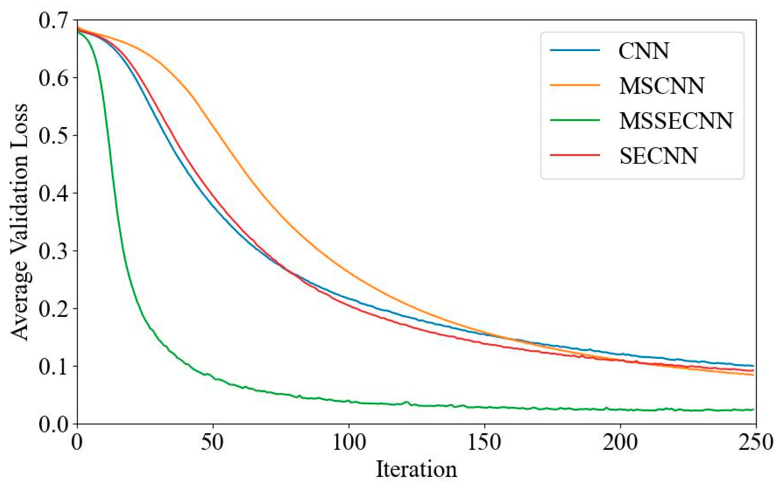 Bioengineering 12 00025 g013