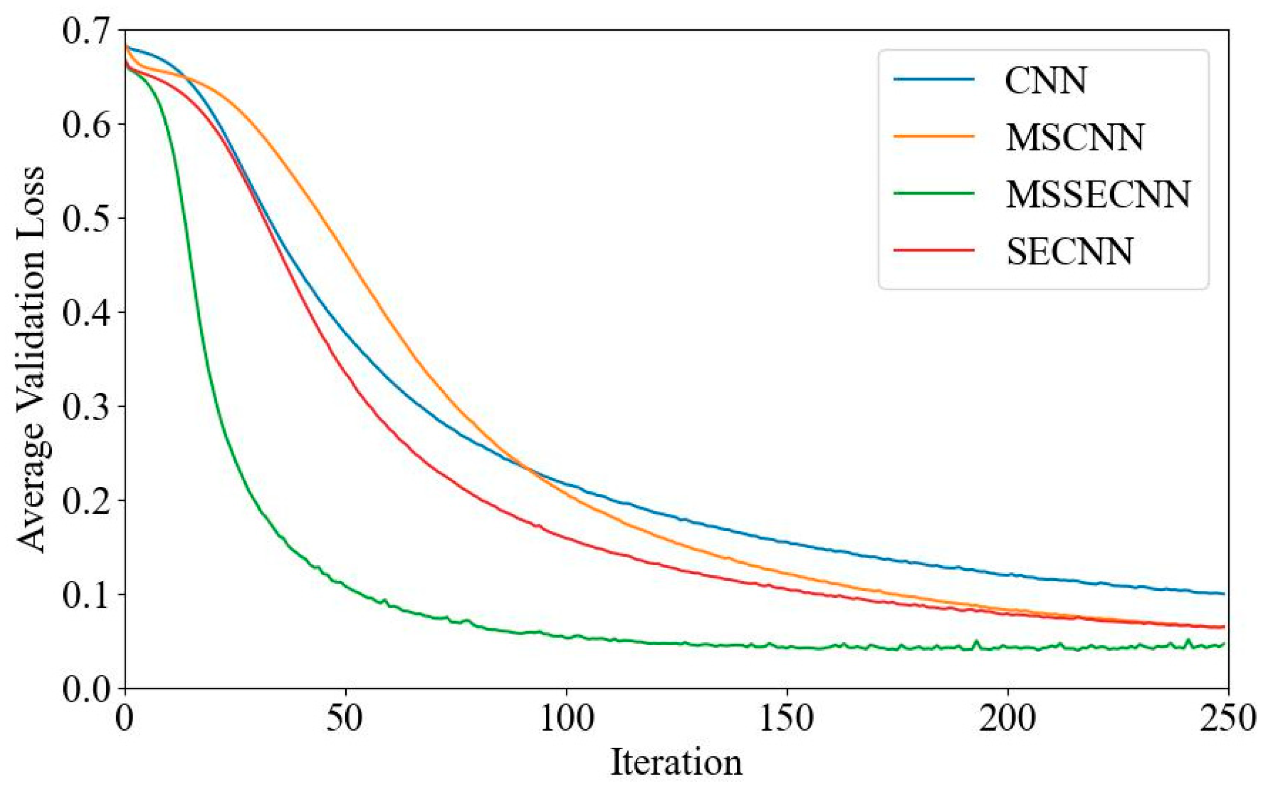 Bioengineering 12 00025 g021