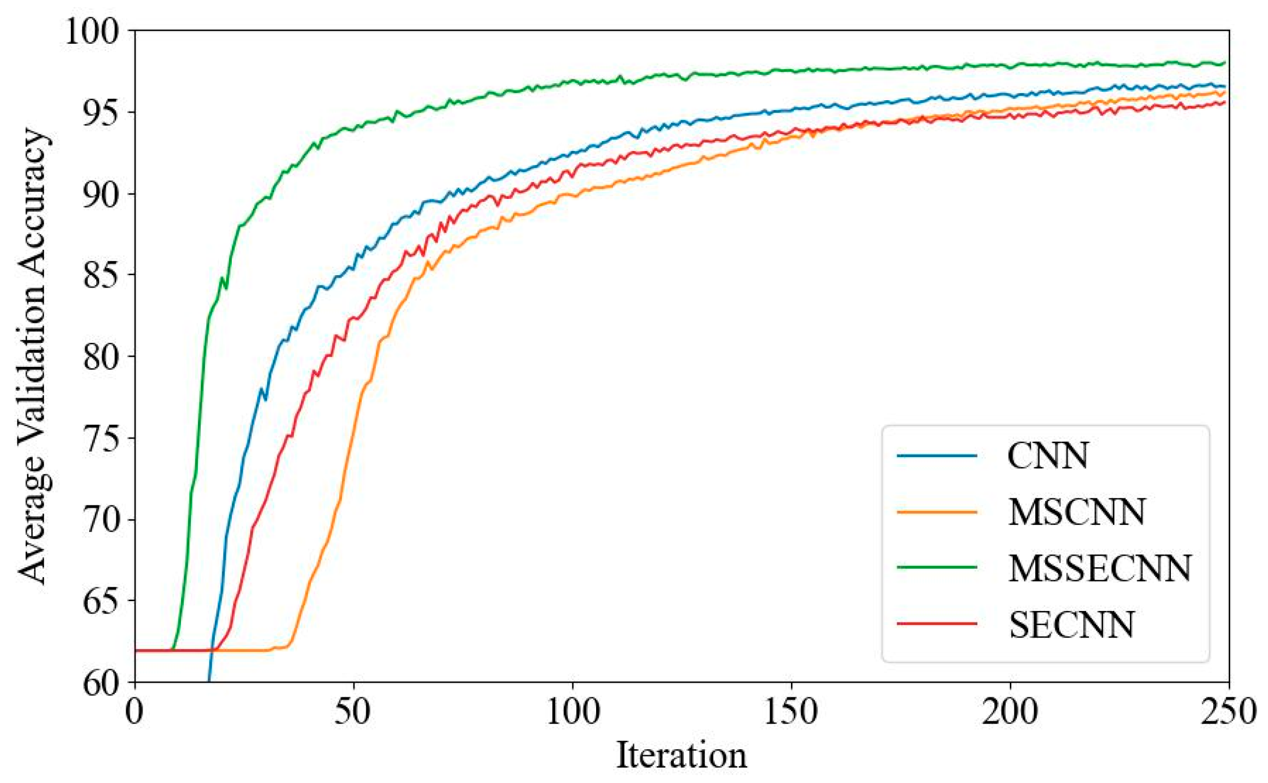 Bioengineering 12 00025 g024
