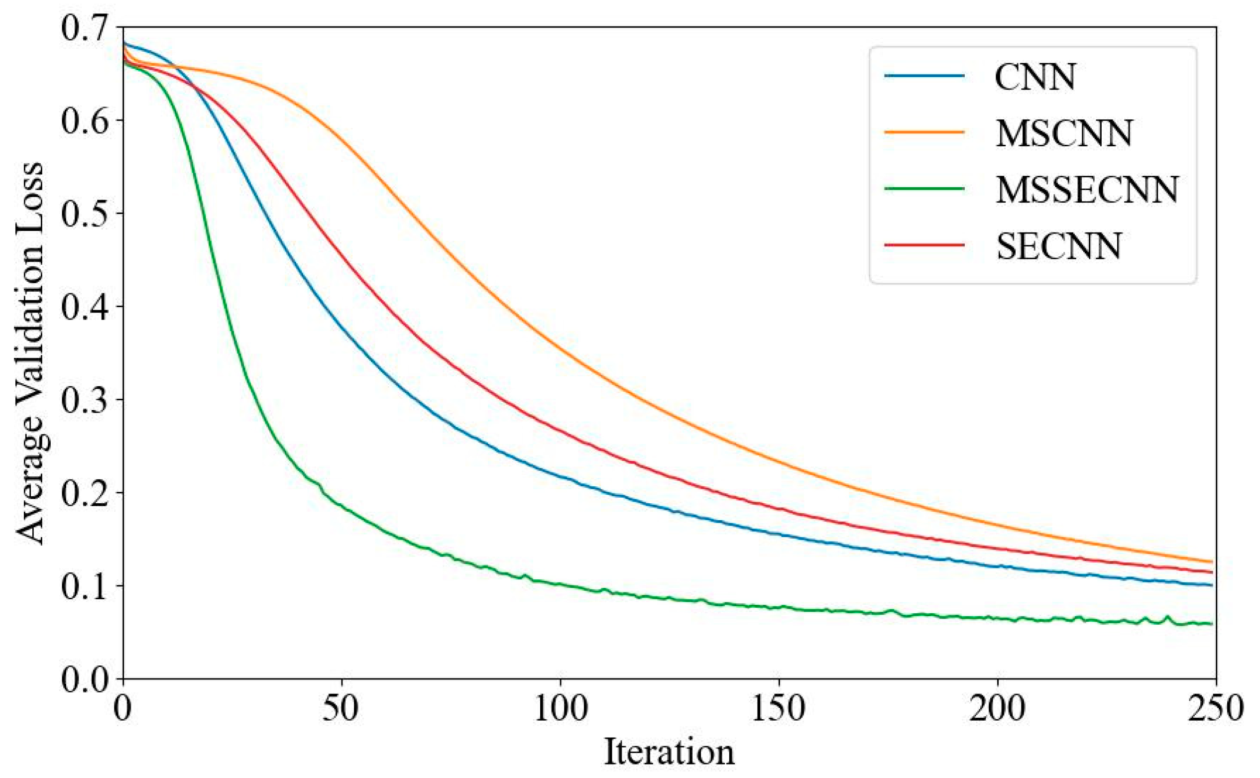 Bioengineering 12 00025 g027