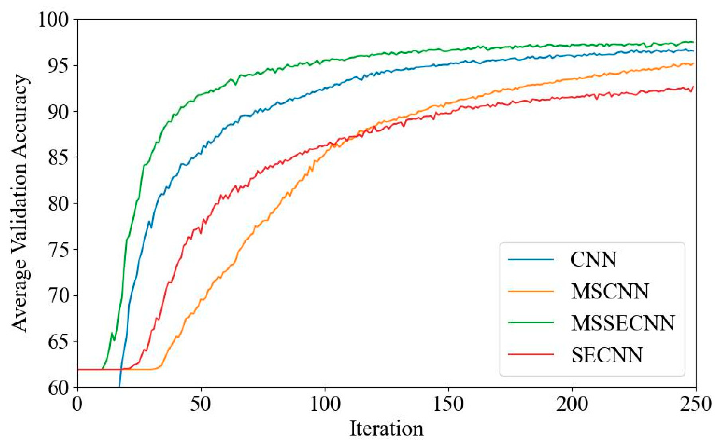 Bioengineering 12 00025 g028