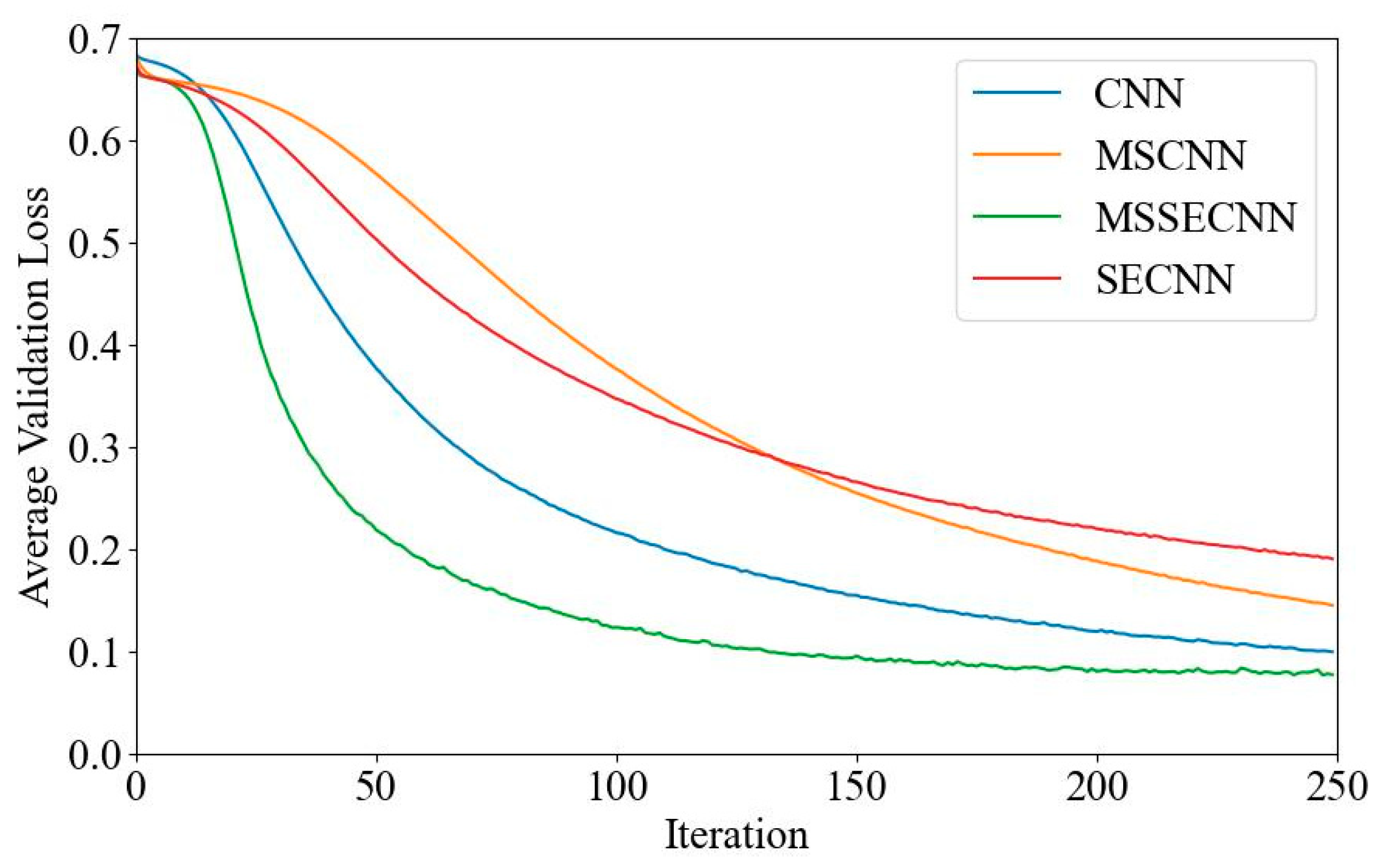 Bioengineering 12 00025 g029
