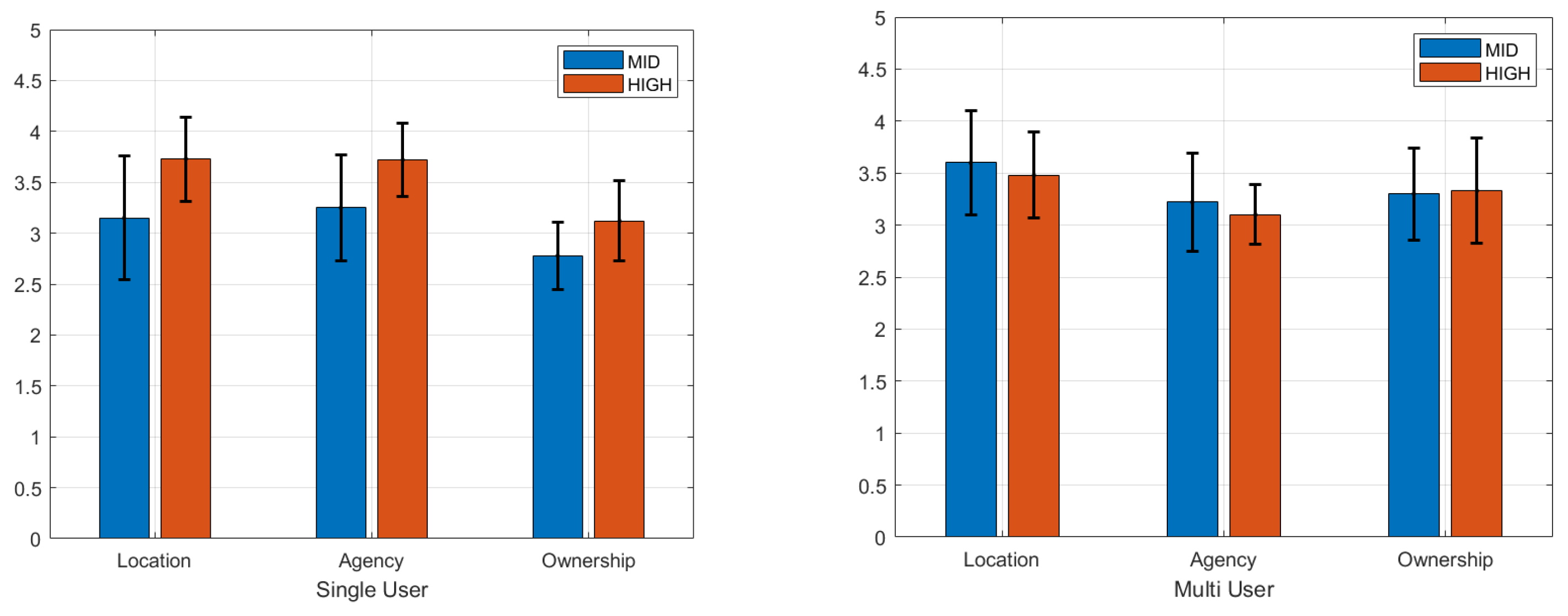 Bioengineering 12 00032 g006