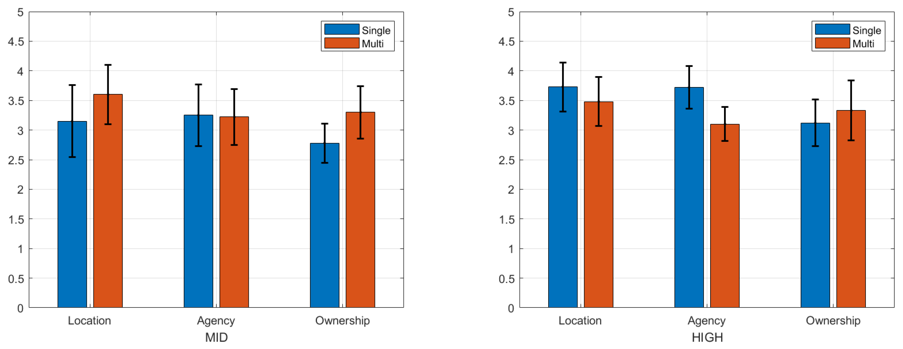 Bioengineering 12 00032 g007