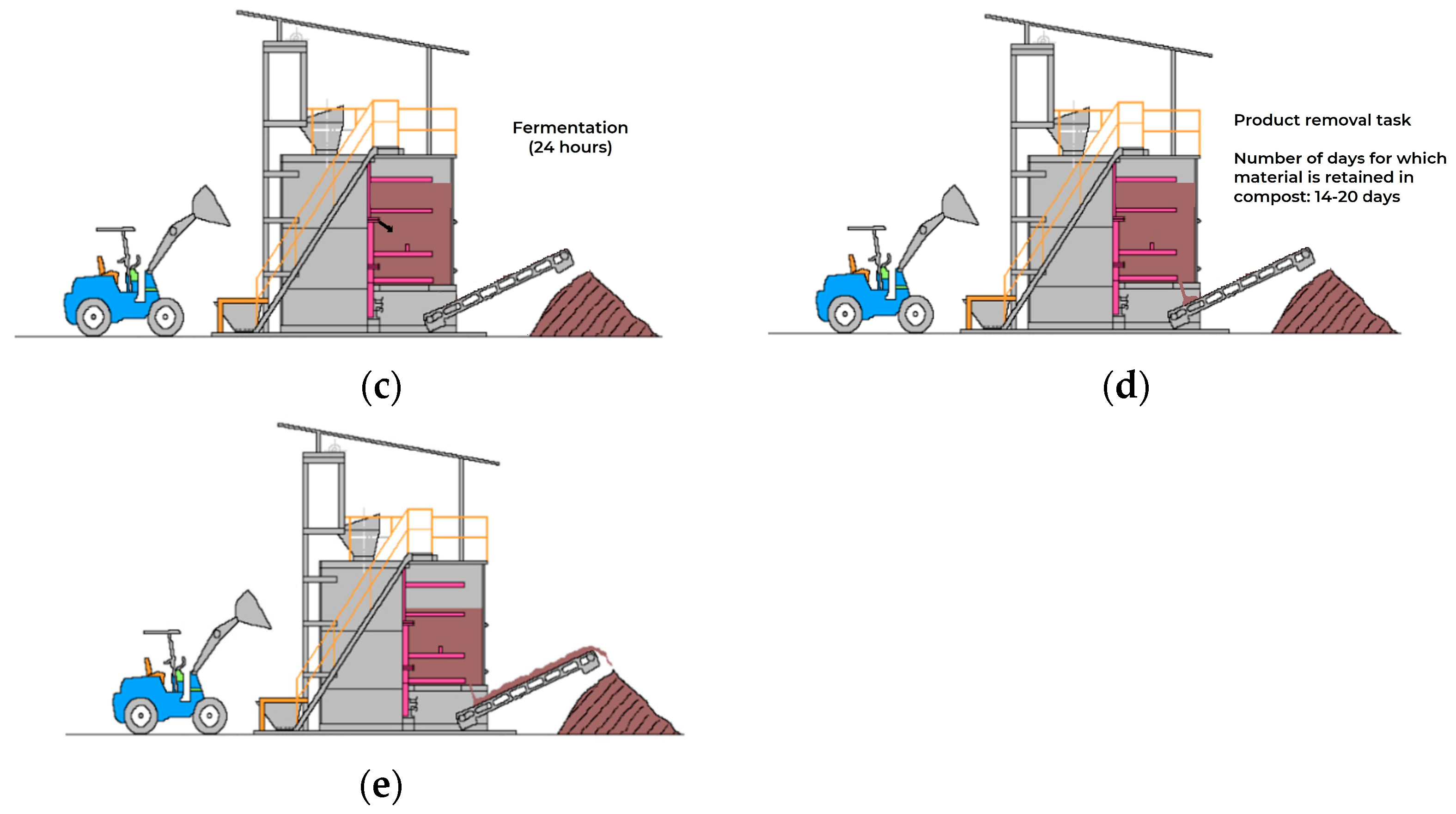 Bioengineering 12 00033 g001b