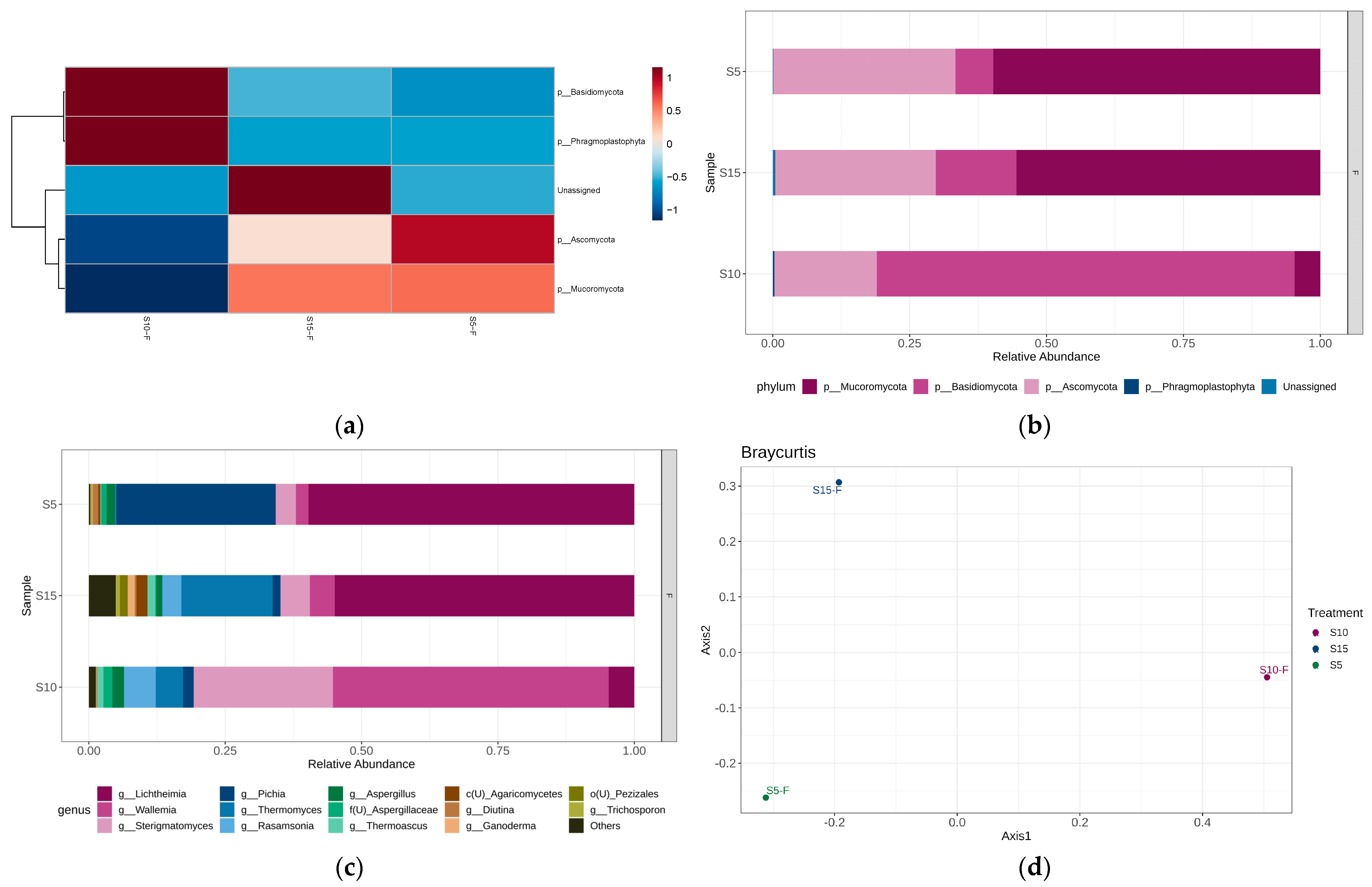 Bioengineering 12 00033 g003