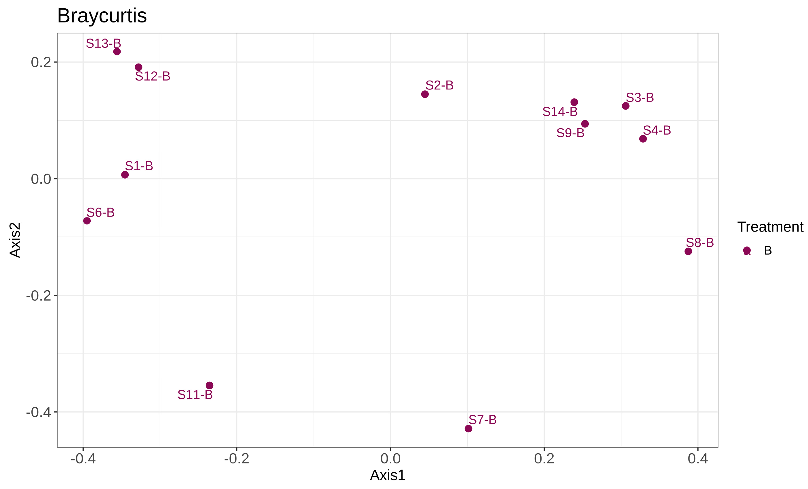 Bioengineering 12 00033 g004