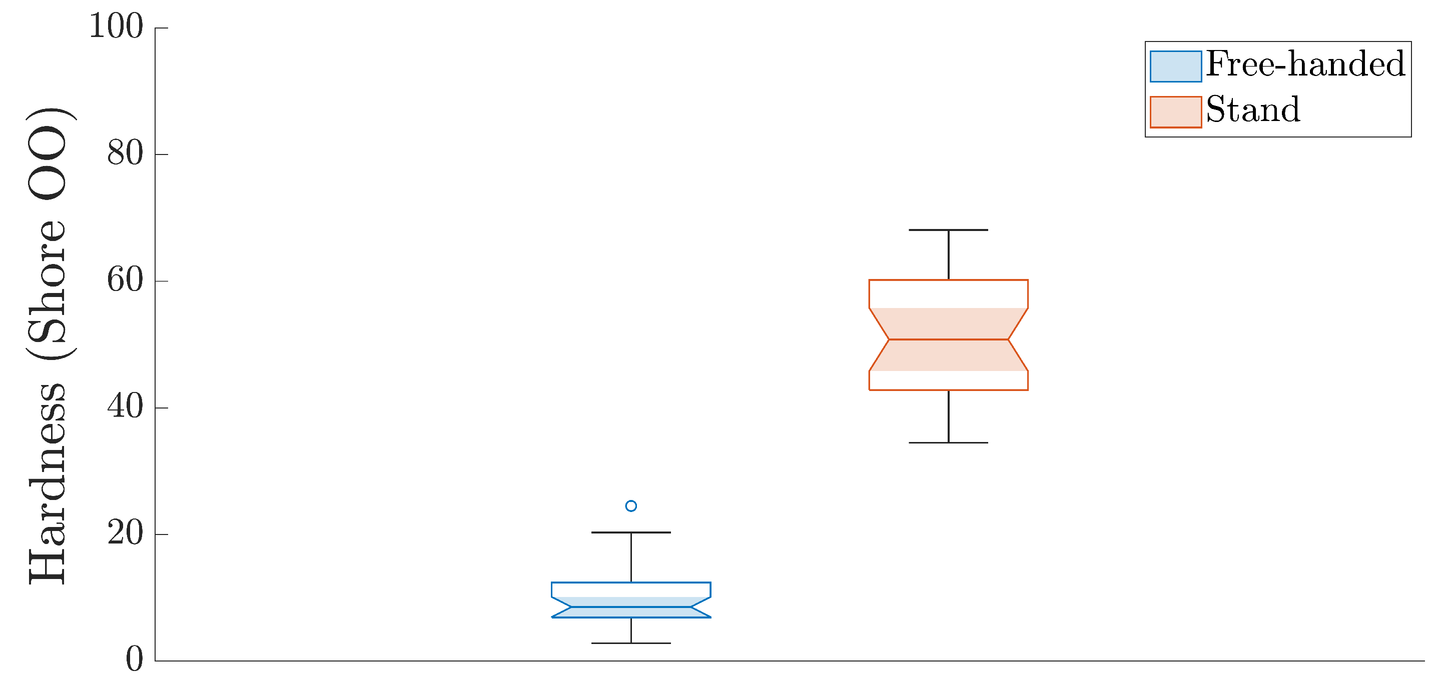 Bioengineering 12 00041 g007
