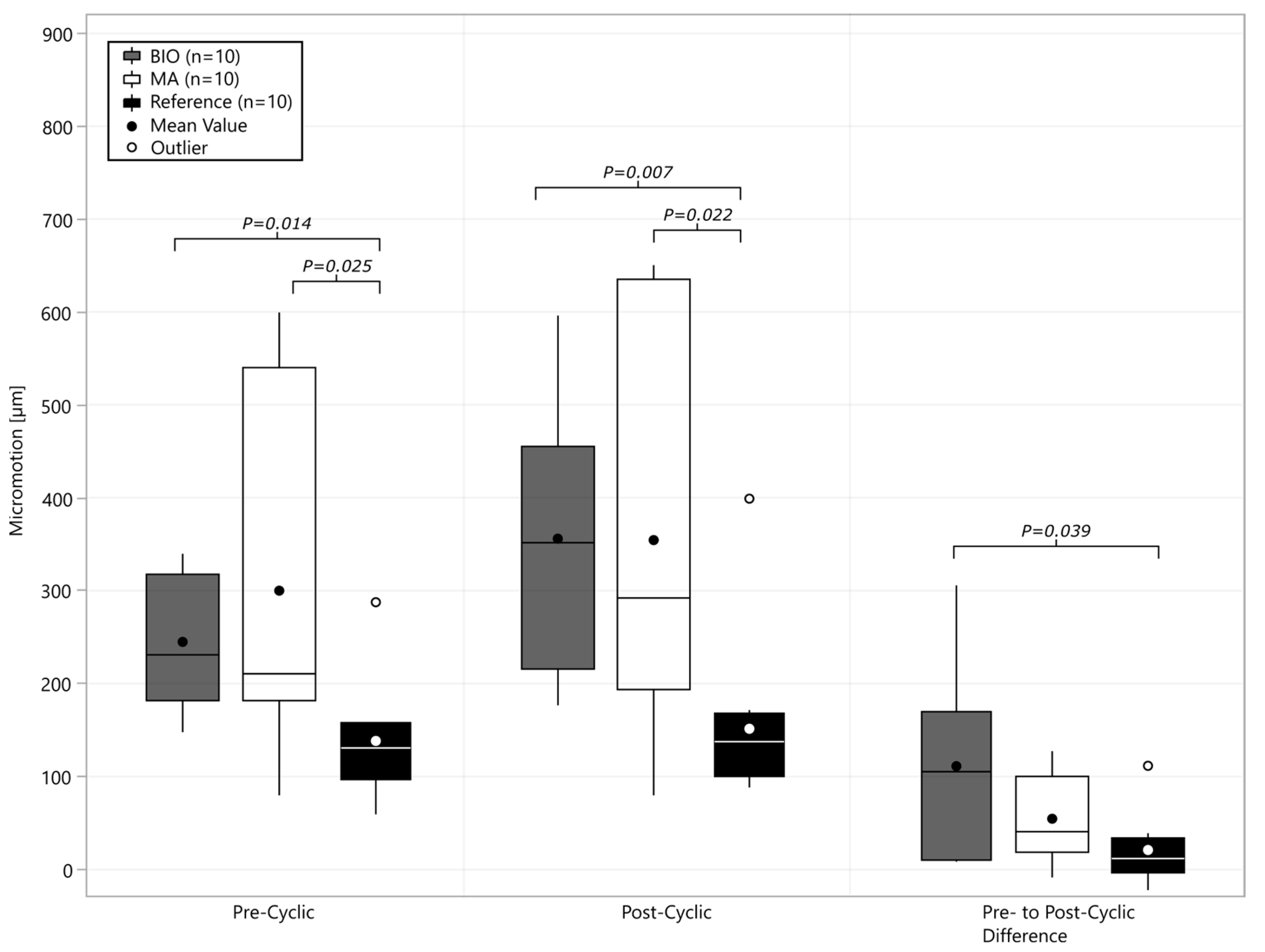 Bioengineering 12 00042 g004