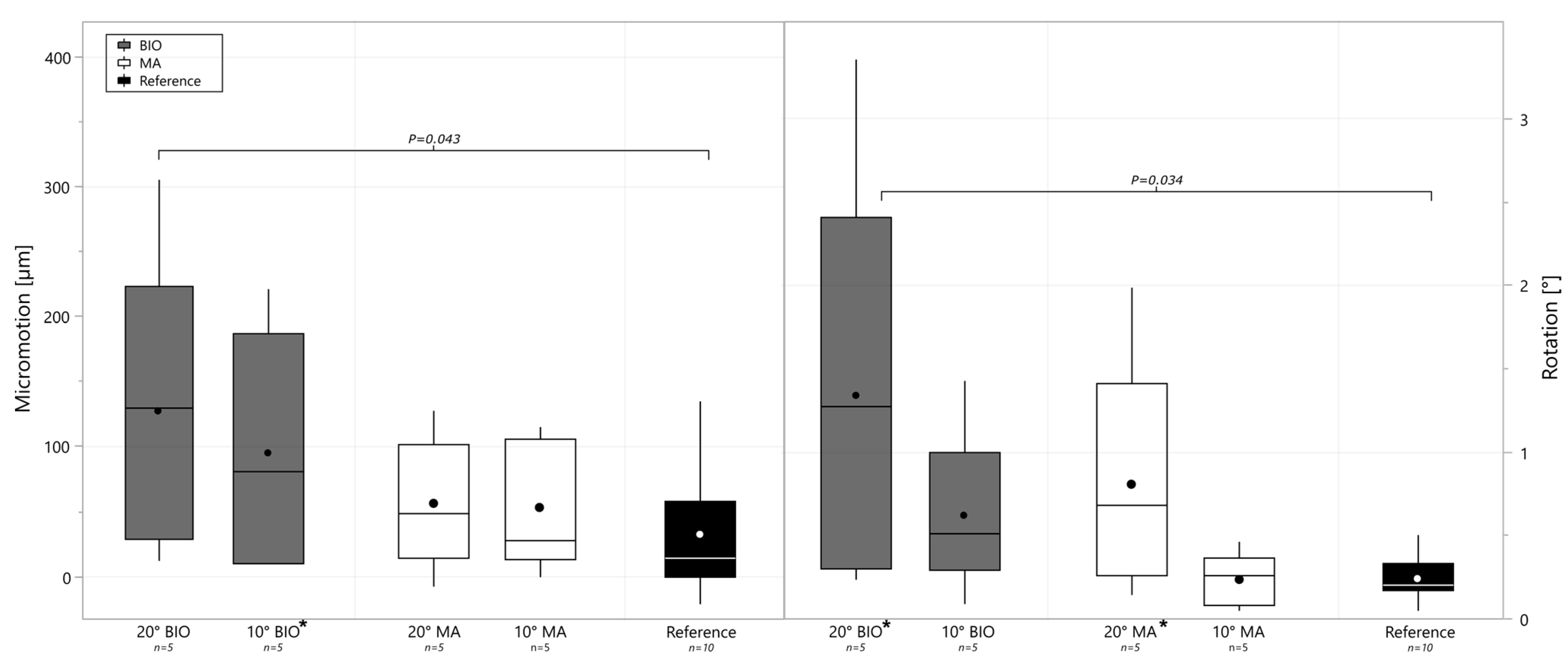 Bioengineering 12 00042 g006