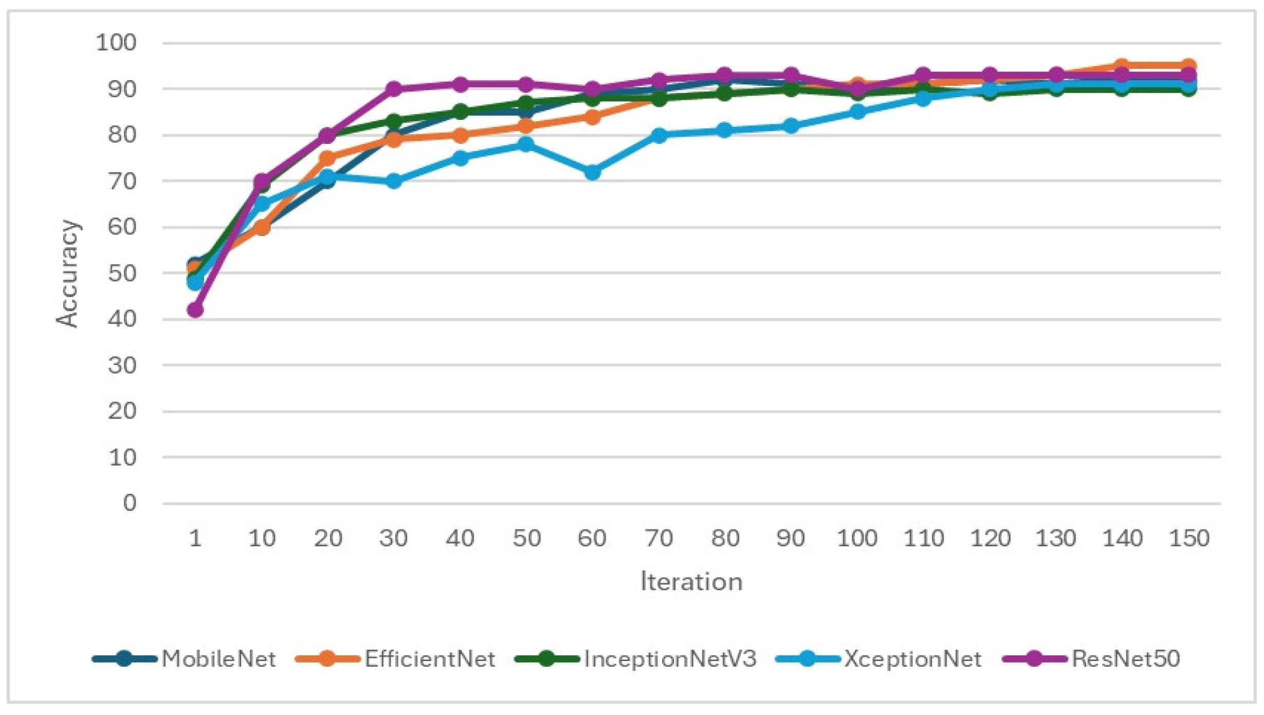 Bioengineering 12 00043 g009