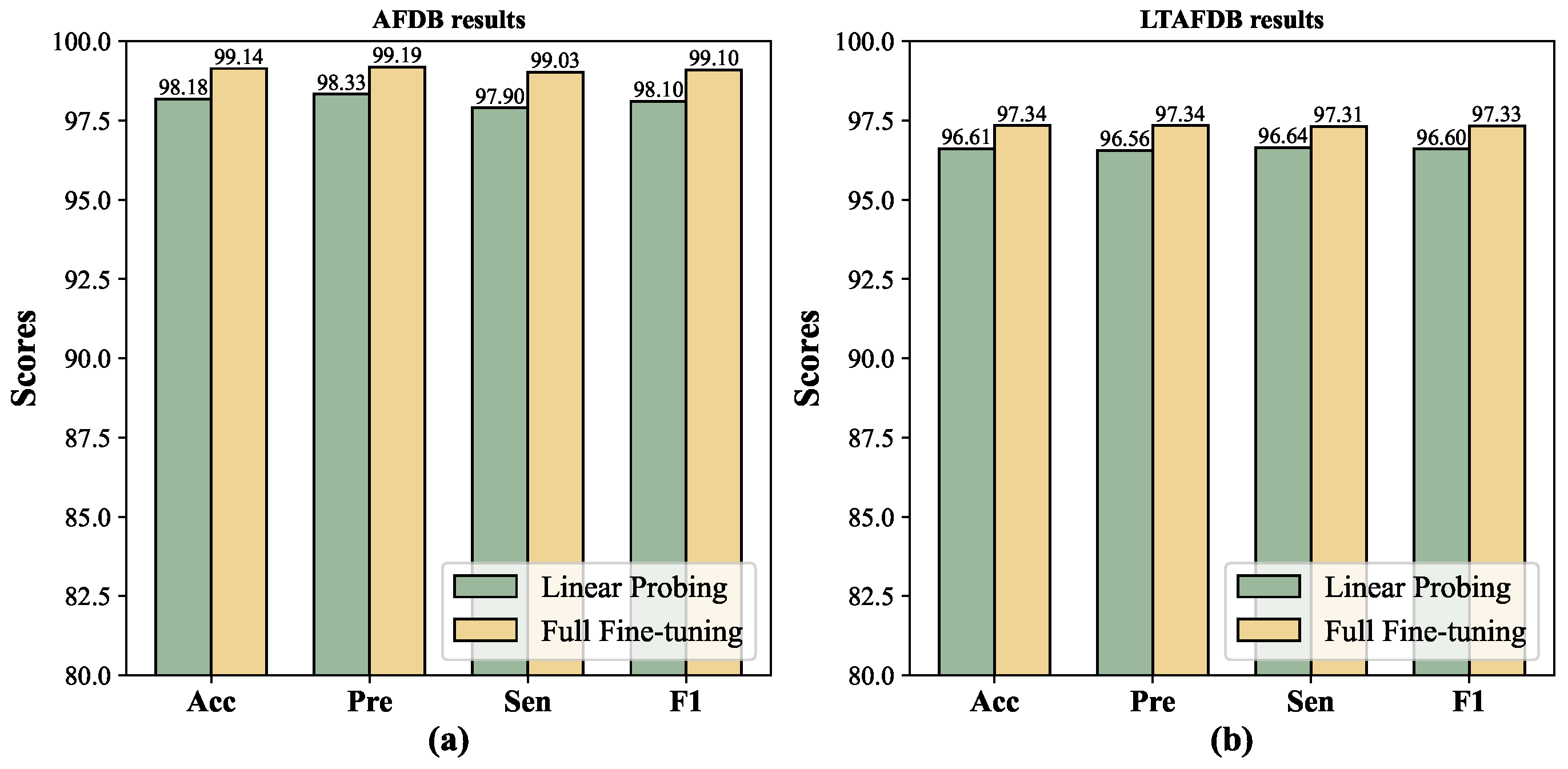 Bioengineering 12 00044 g006