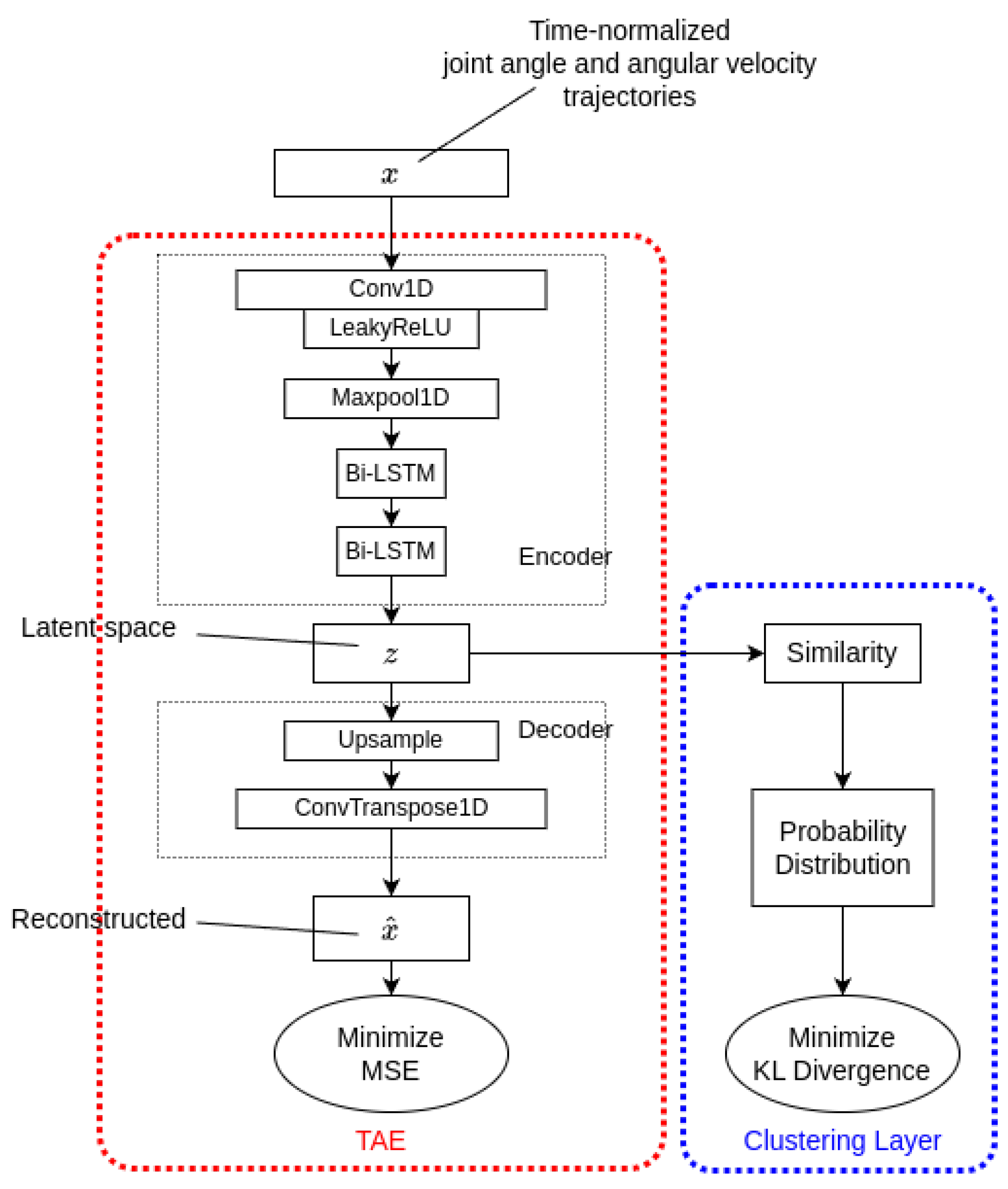 Bioengineering 12 00055 g001