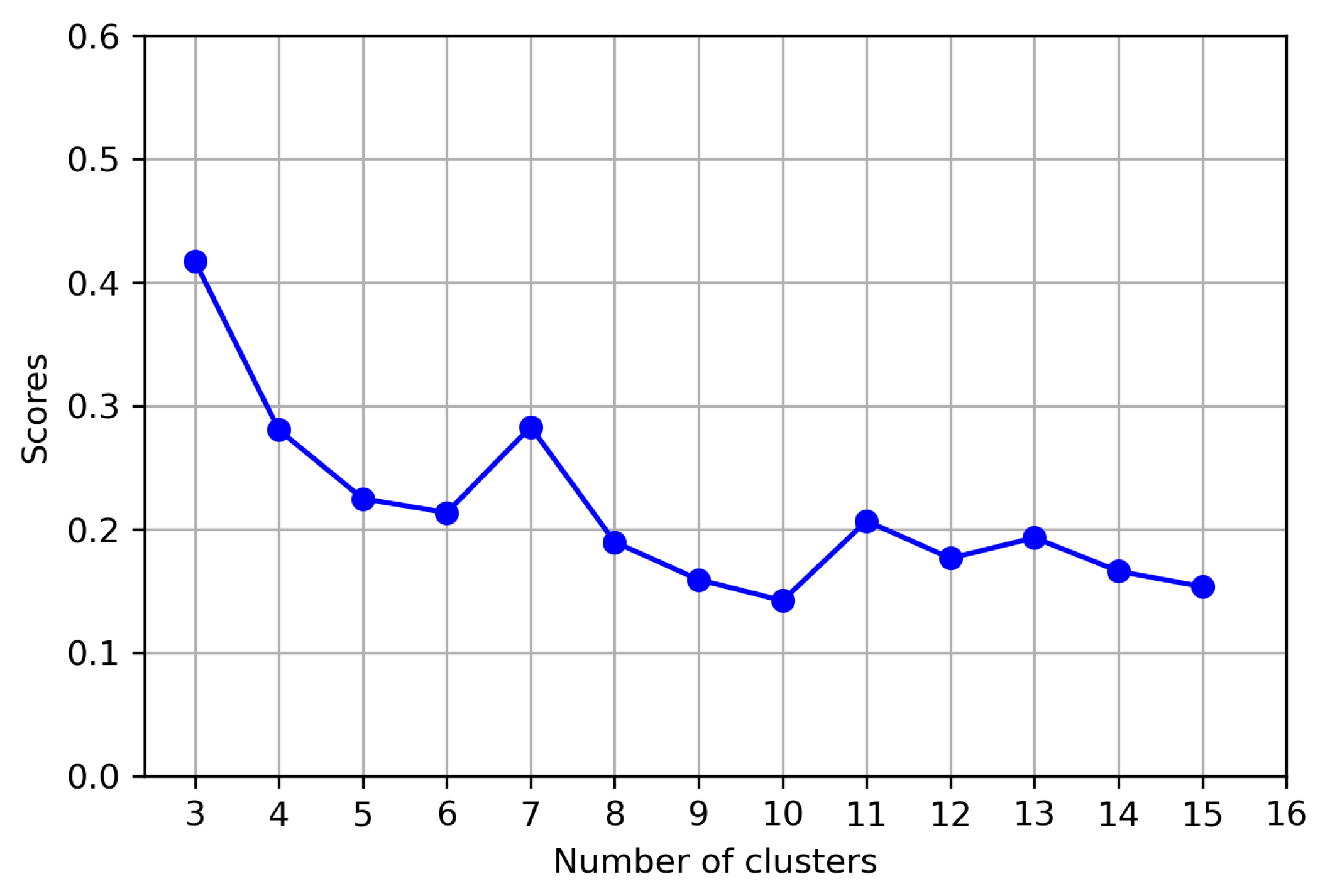Bioengineering 12 00055 g002