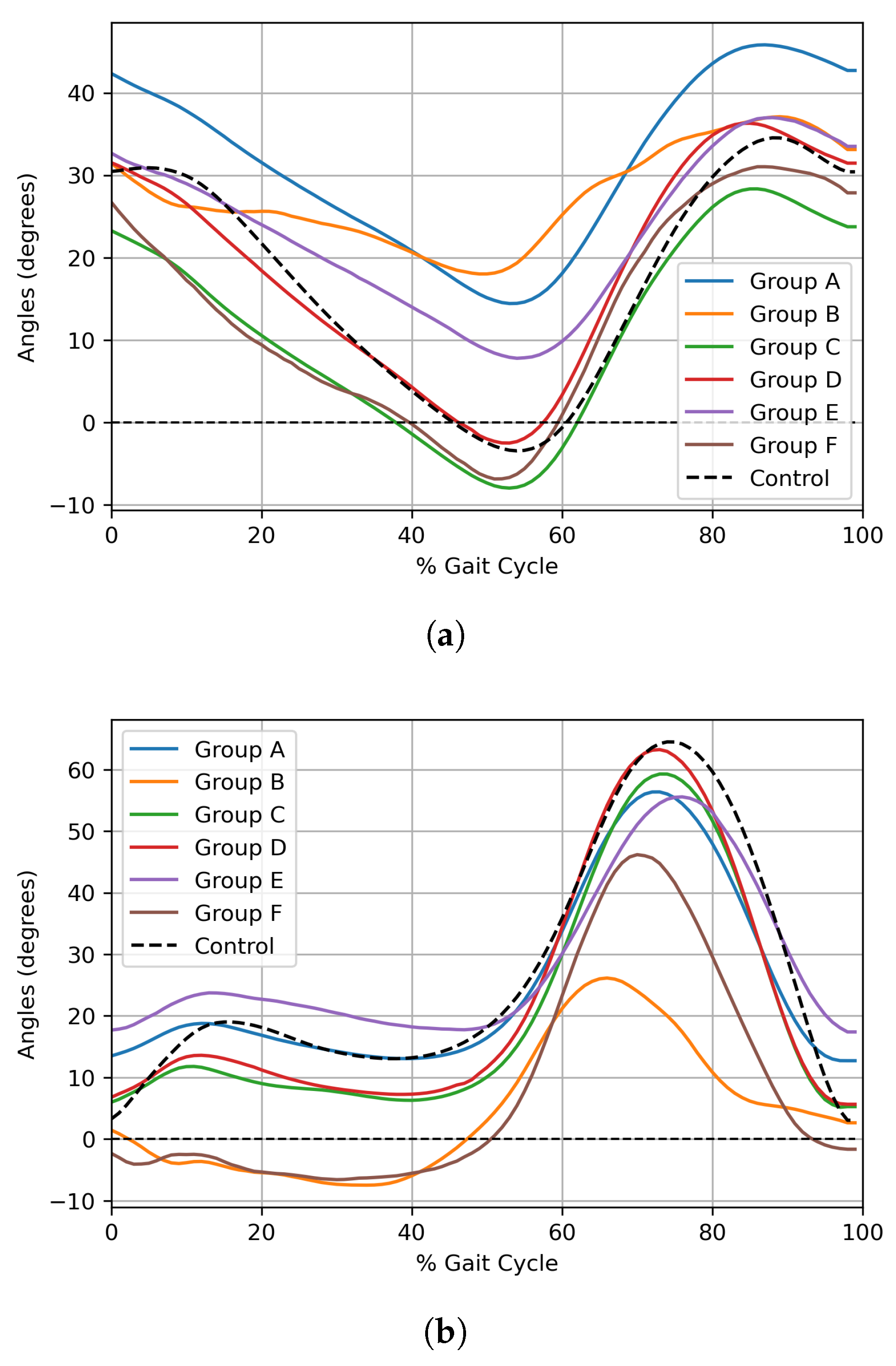 Bioengineering 12 00055 g004a