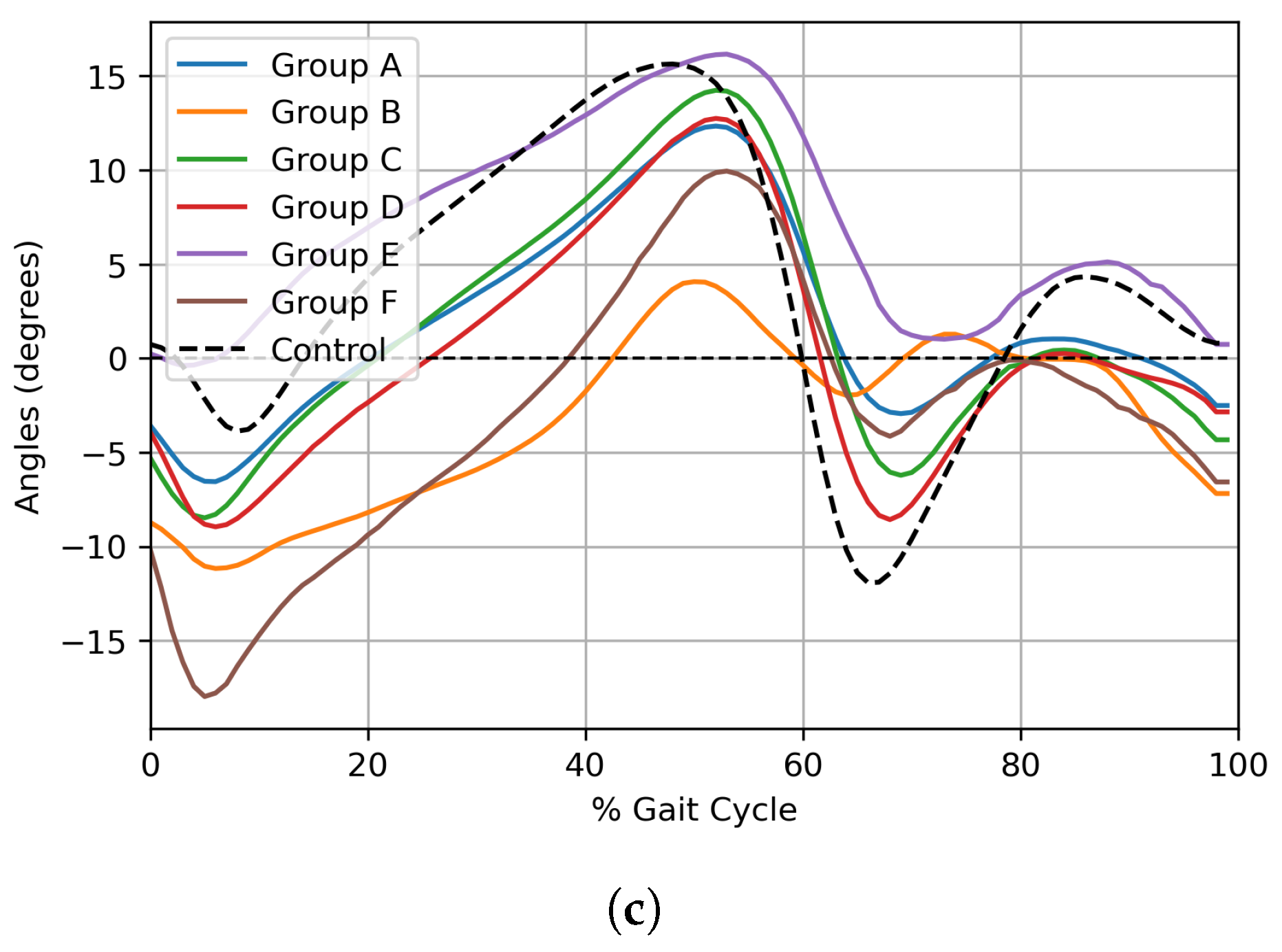 Bioengineering 12 00055 g004b