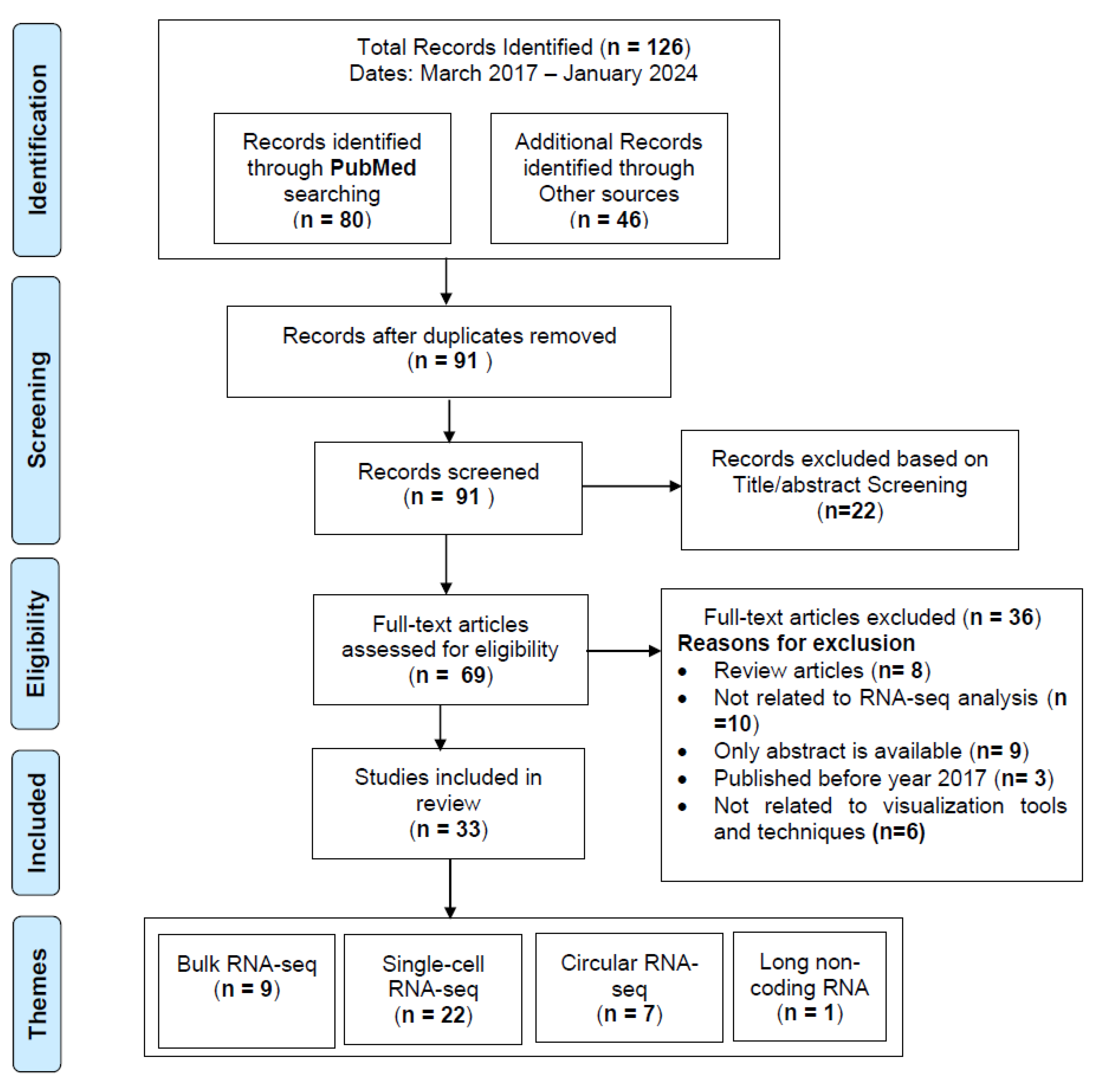 Bioengineering 12 00056 g001