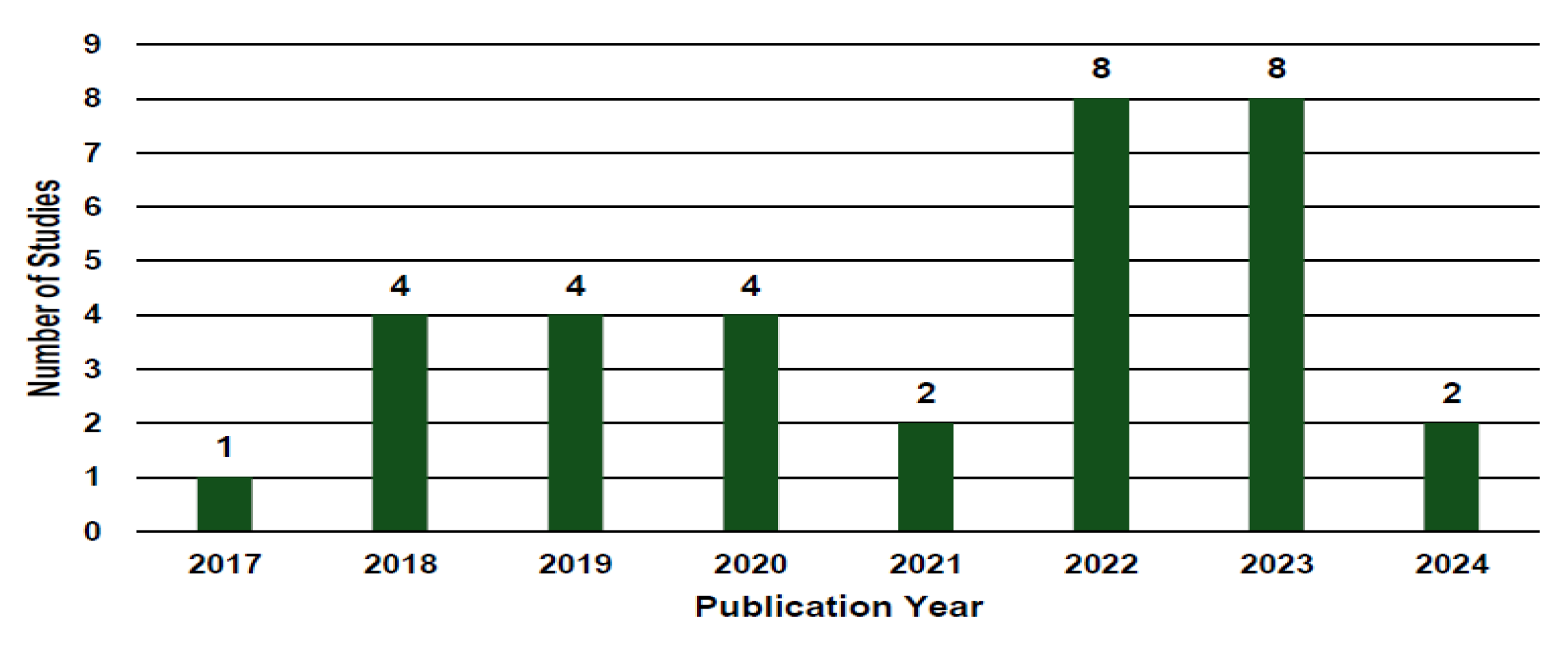 Bioengineering 12 00056 g002