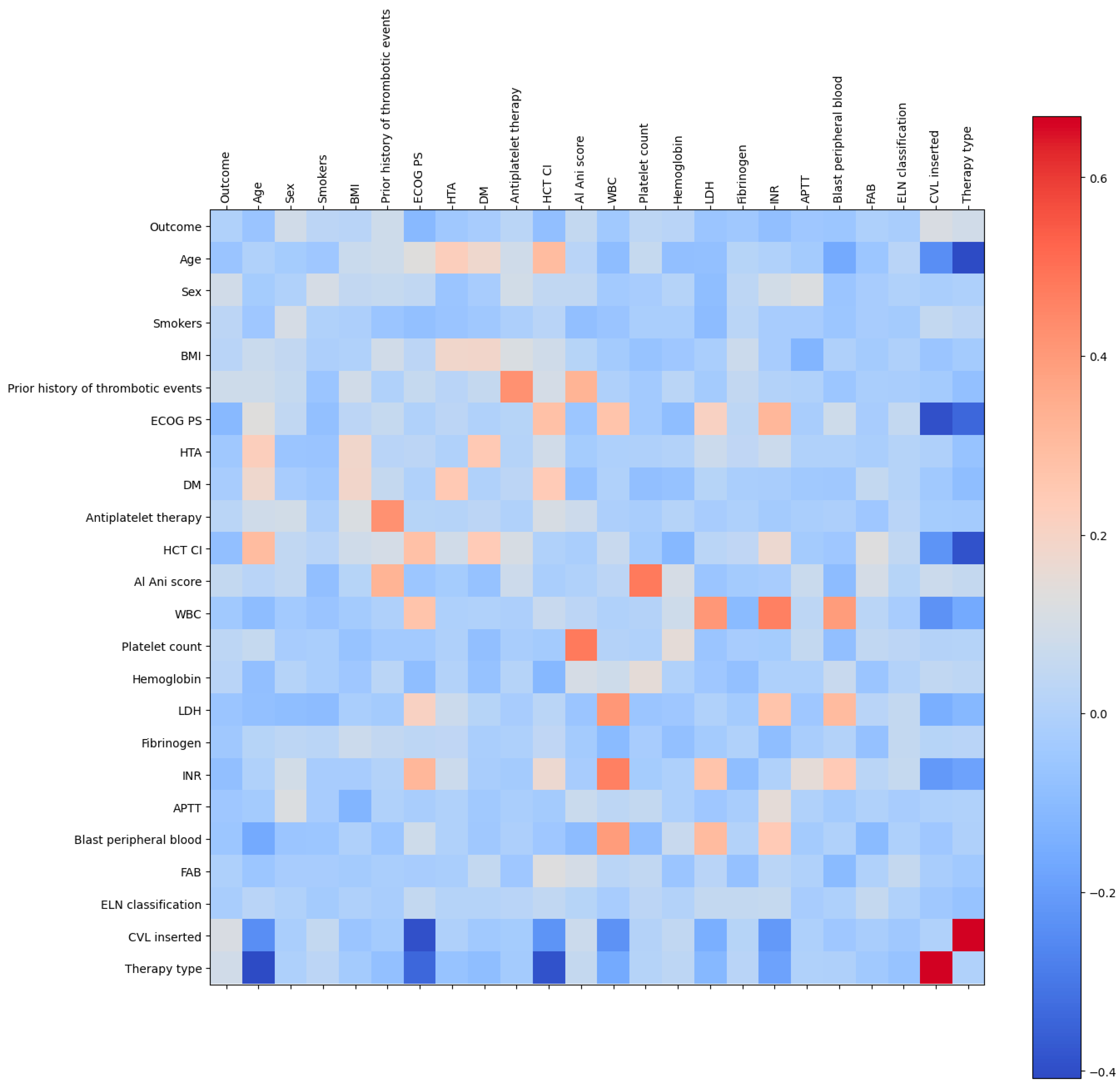 Bioengineering 12 00063 g001