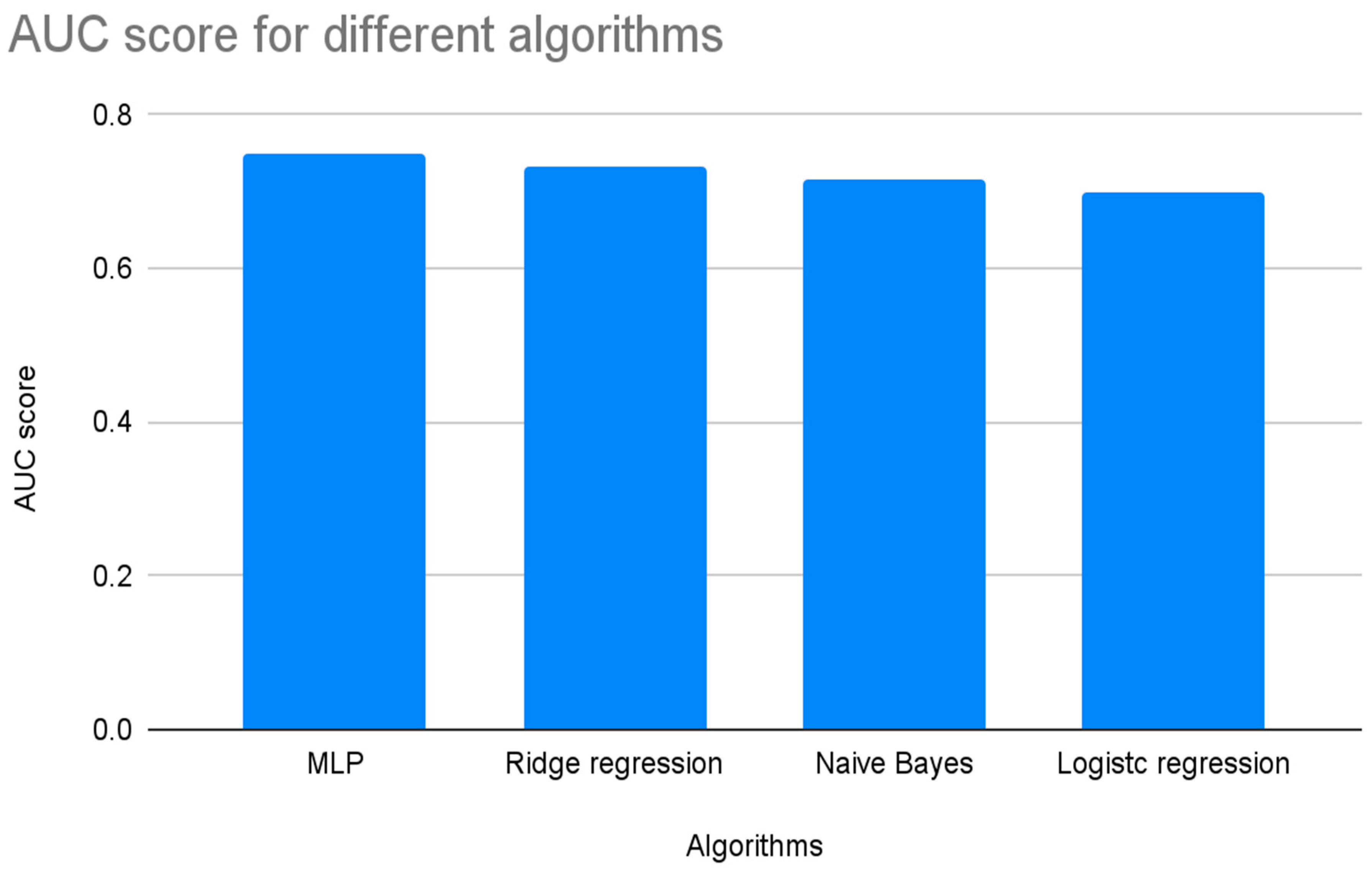 Bioengineering 12 00063 g003