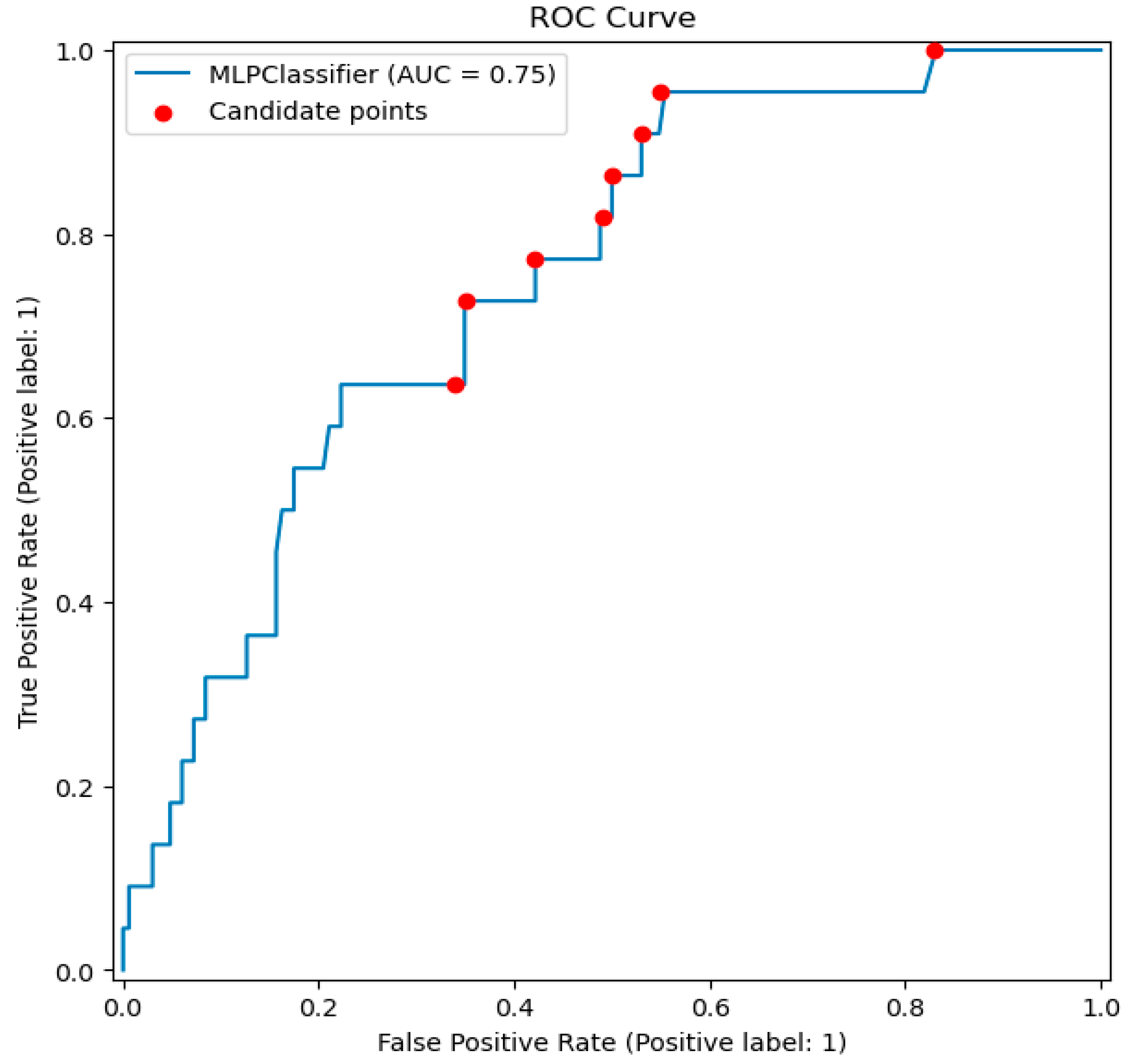 Bioengineering 12 00063 g004