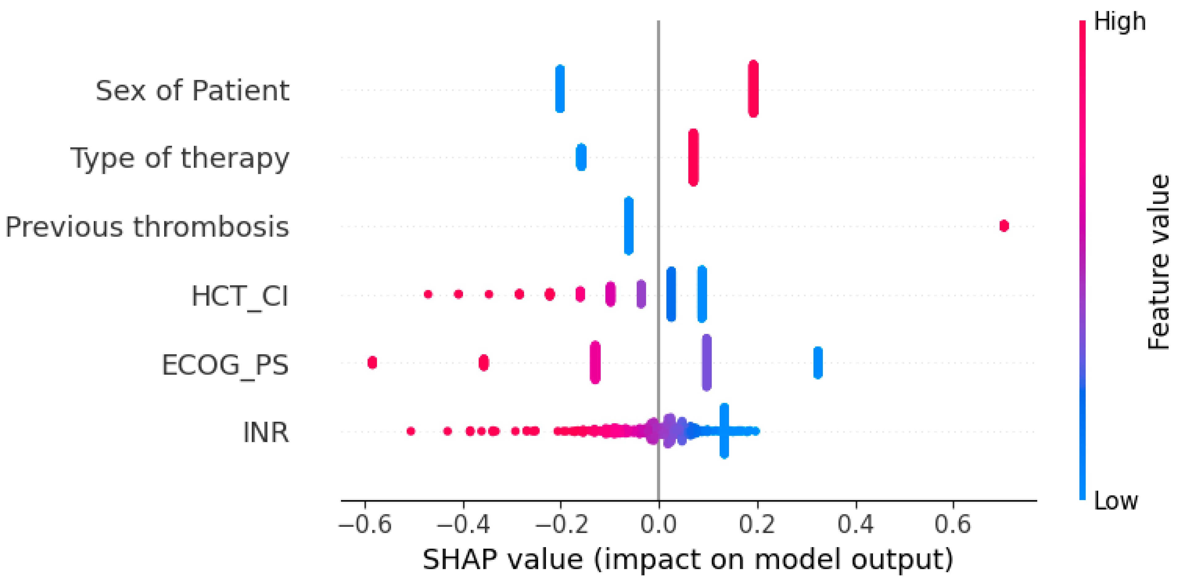 Bioengineering 12 00063 g005