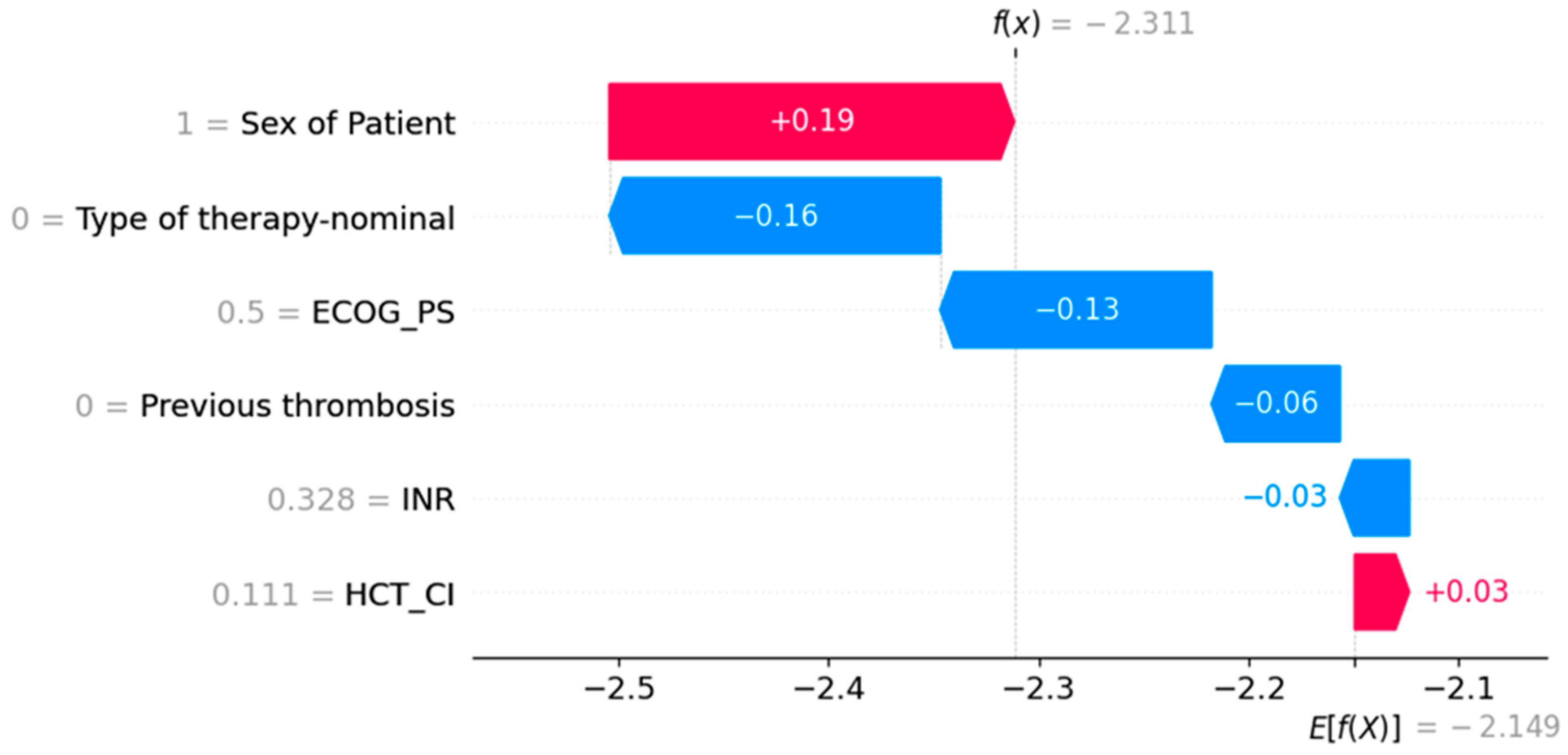 Bioengineering 12 00063 g006