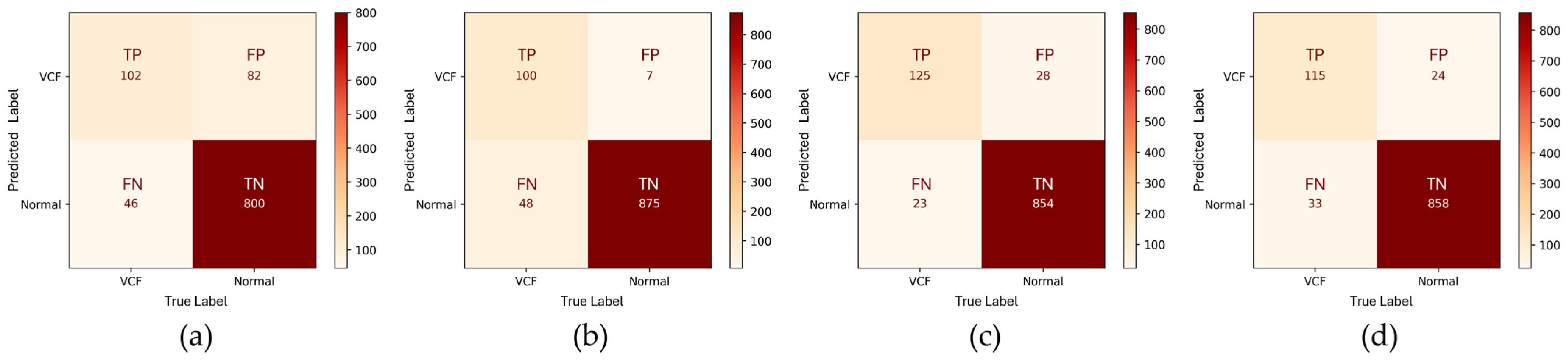 Bioengineering 12 00064 g006