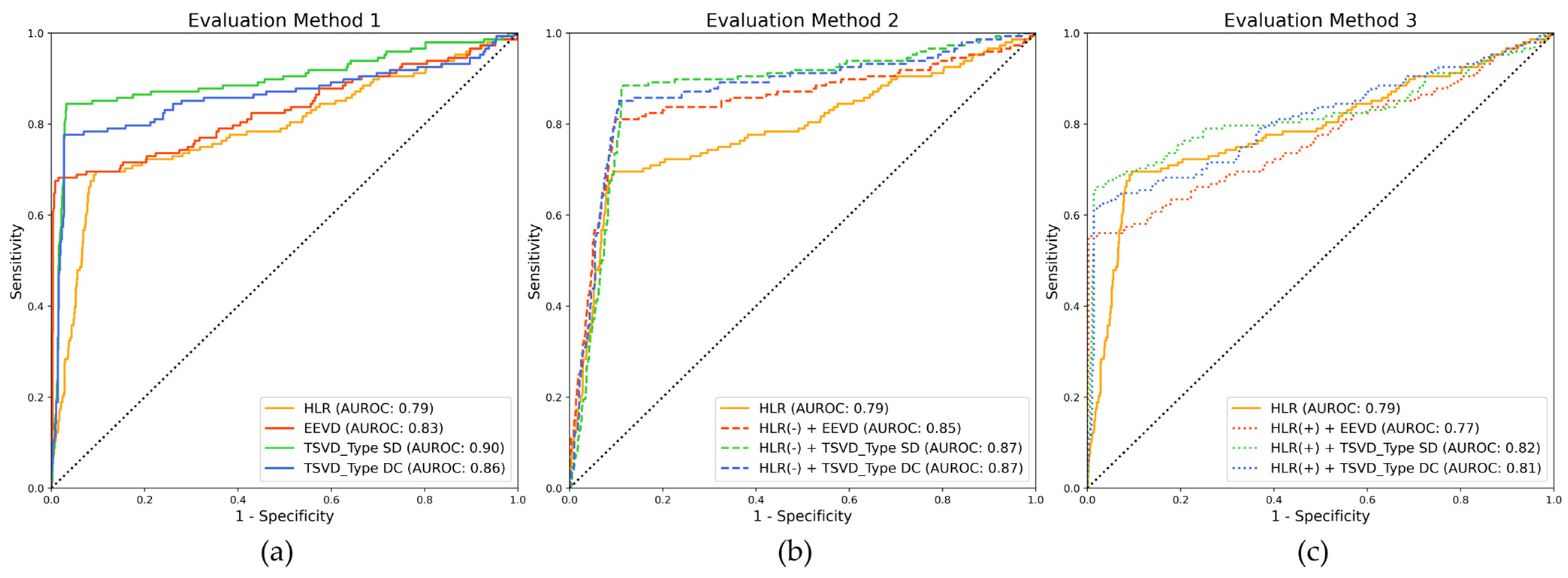 Bioengineering 12 00064 g009