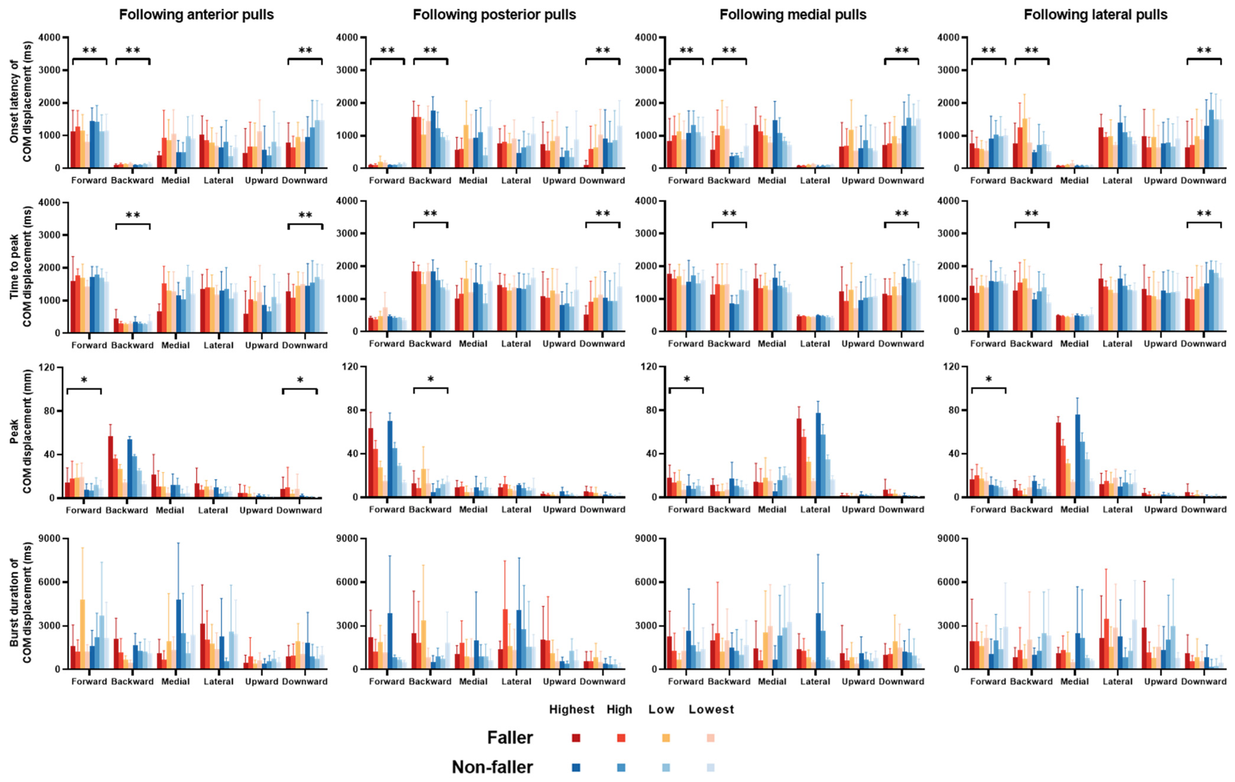 Bioengineering 12 00066 g004