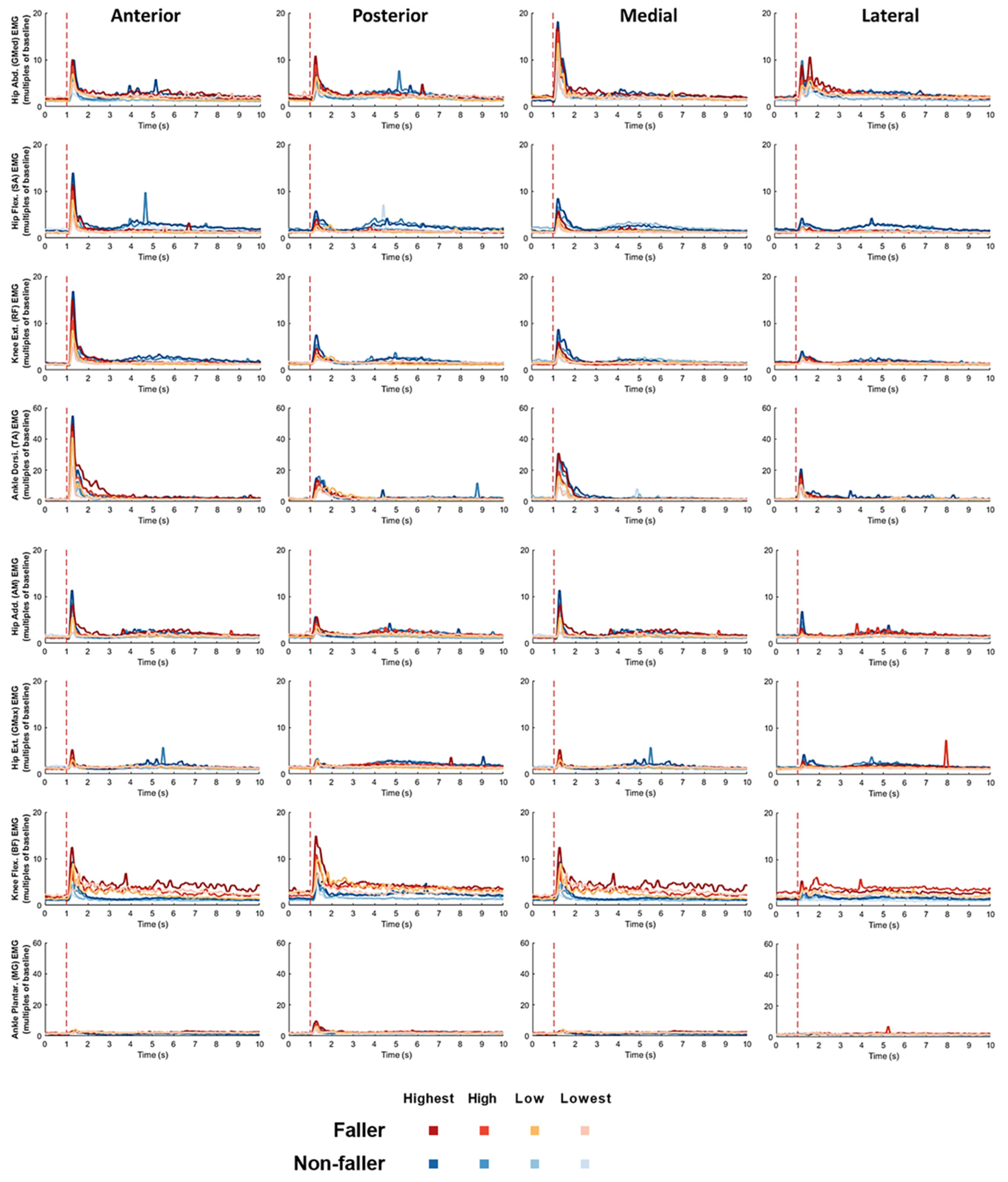 Bioengineering 12 00066 g007