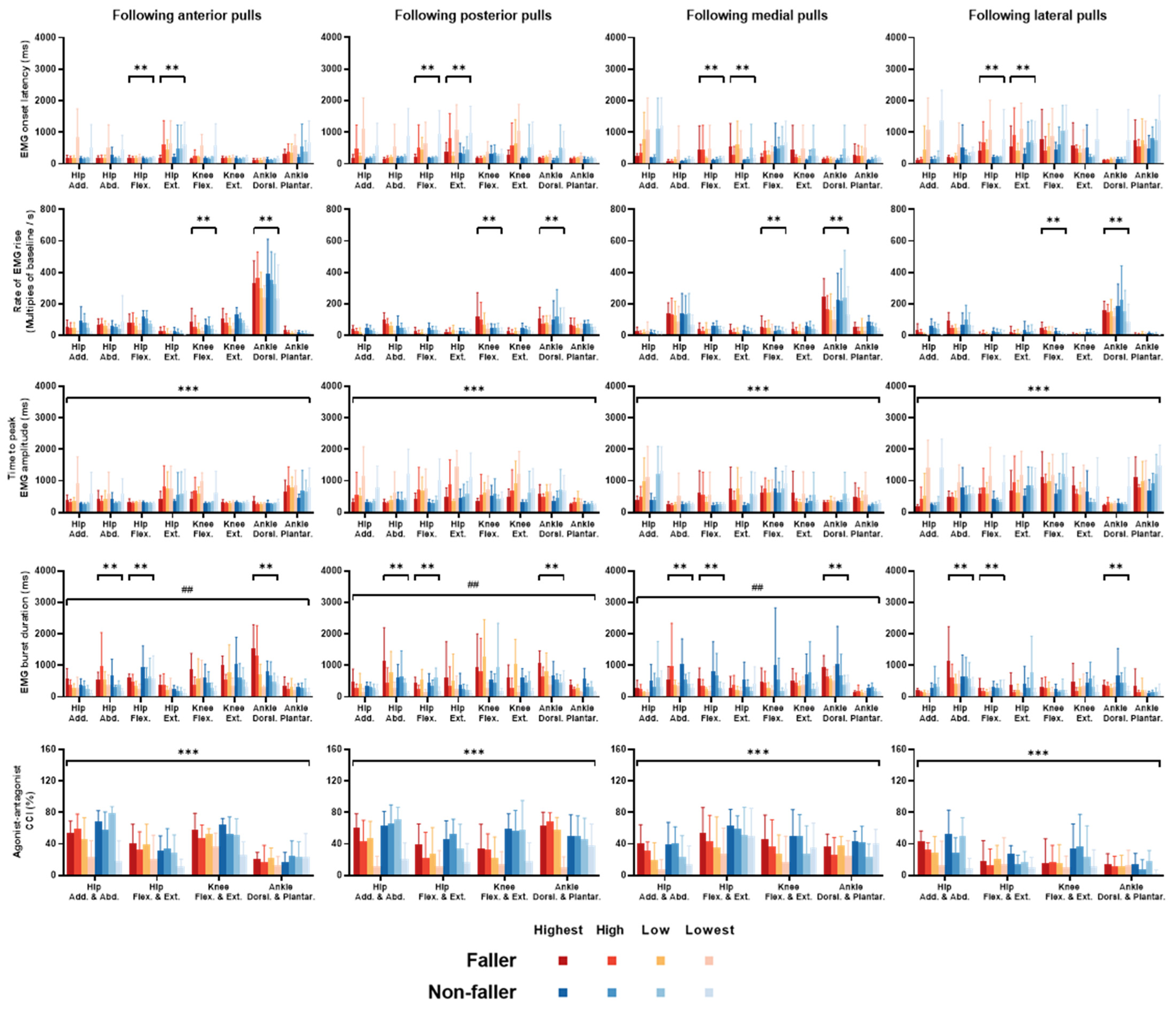 Bioengineering 12 00066 g008