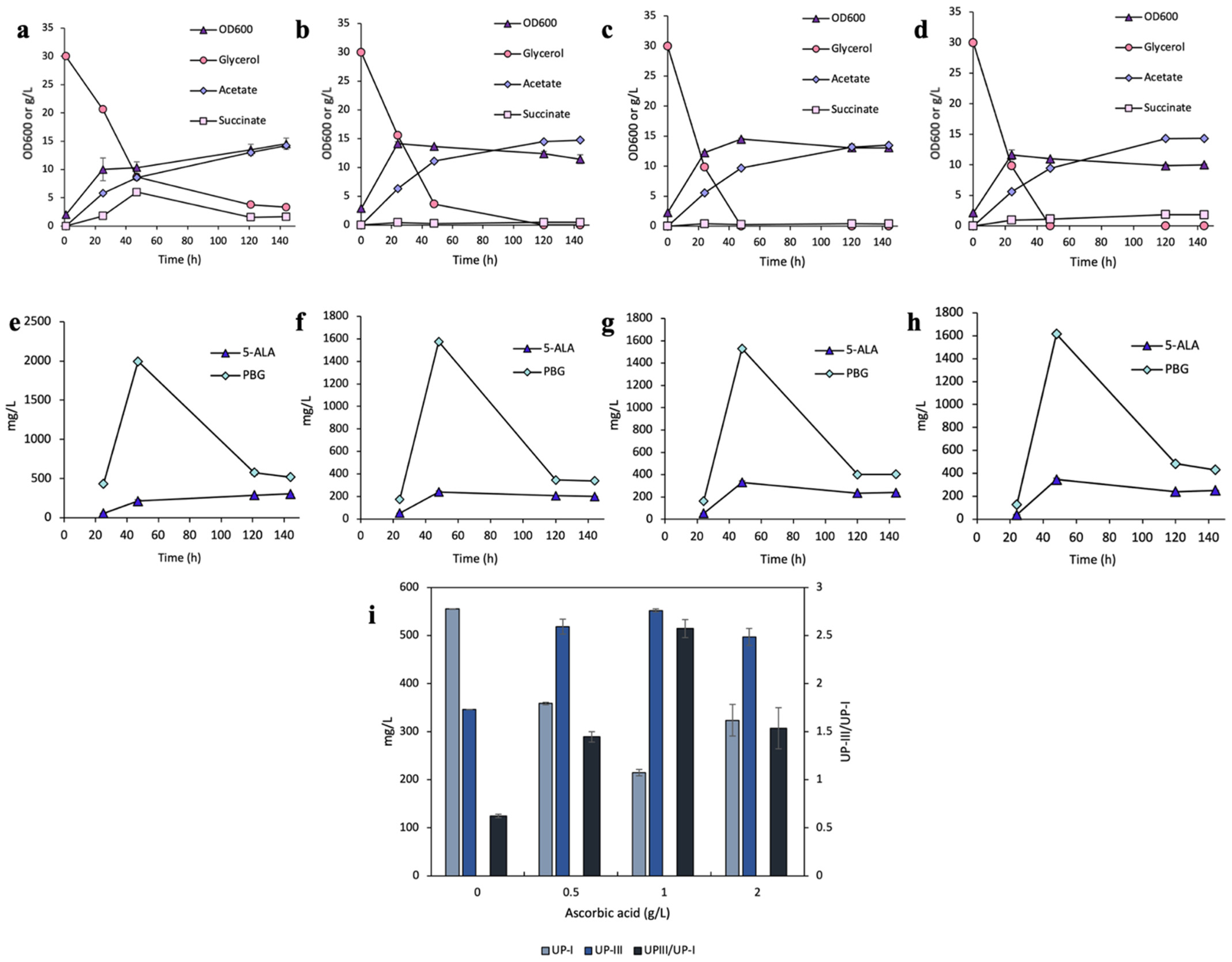 Bioengineering 12 00083 g002