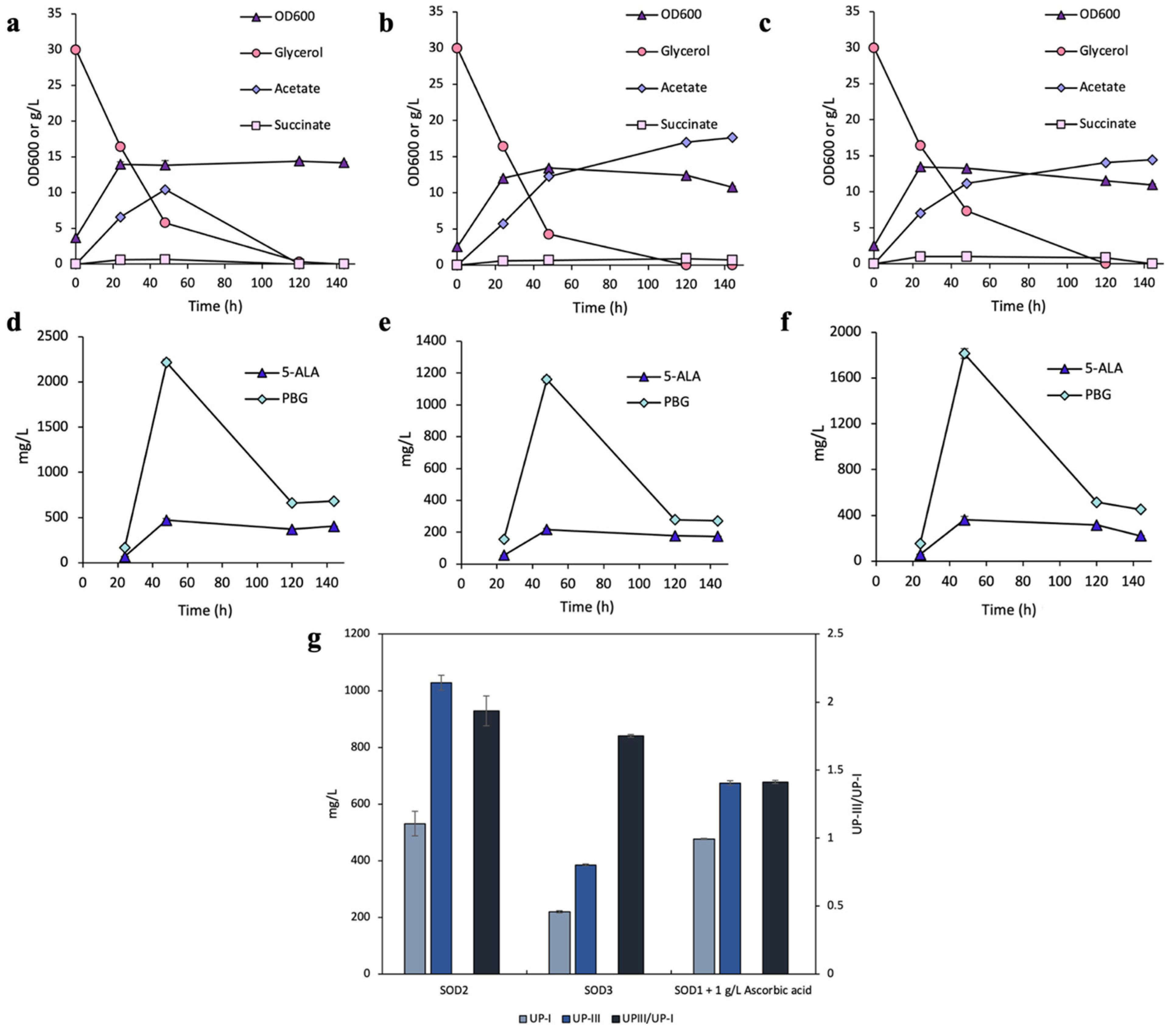 Bioengineering 12 00083 g003