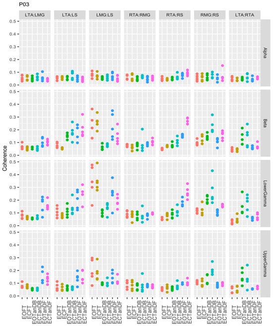 Bioengineering 12 00084 g0a3