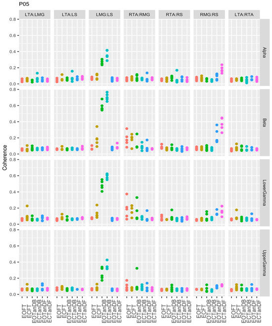 Bioengineering 12 00084 g0a5