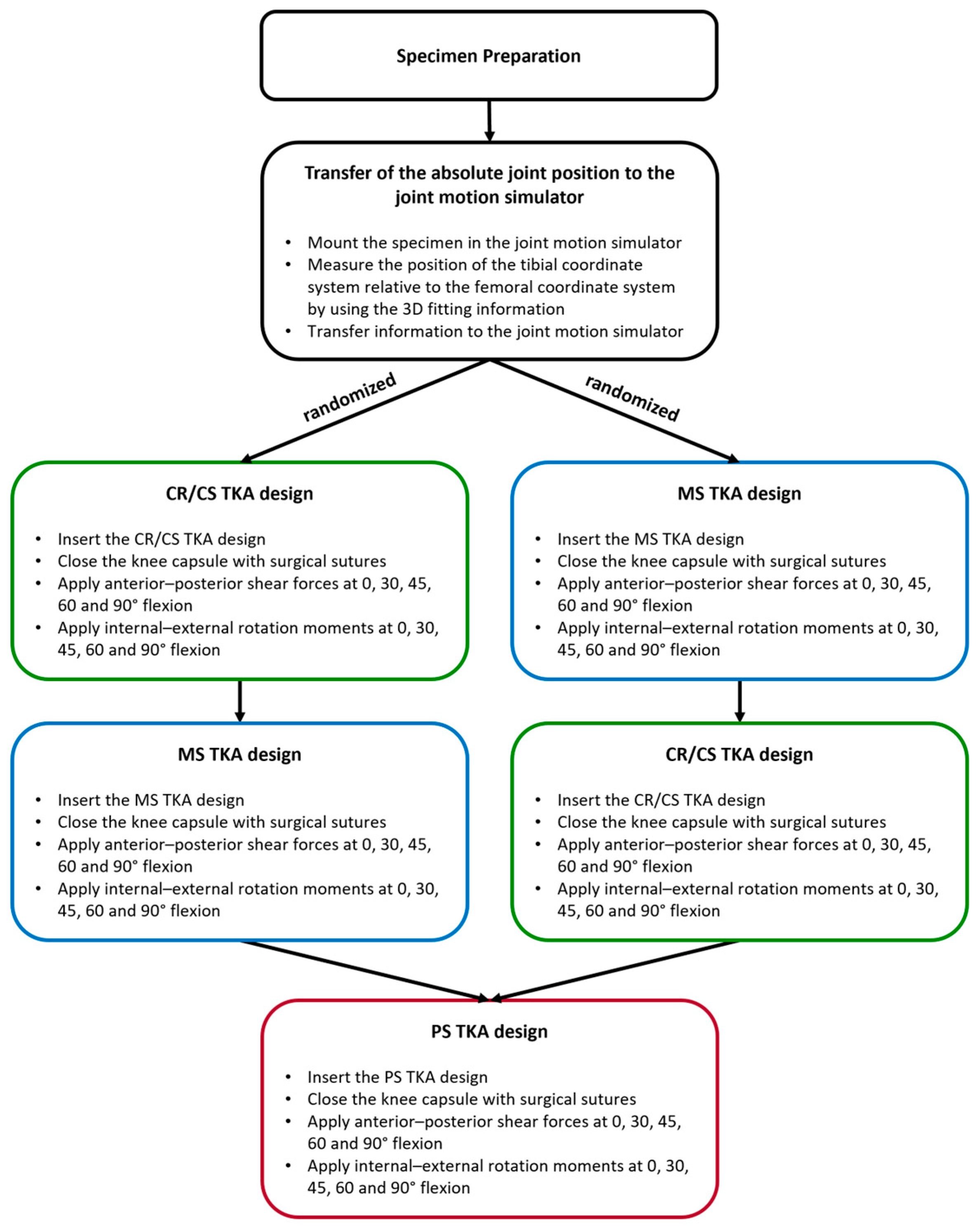 Bioengineering 12 00087 g002