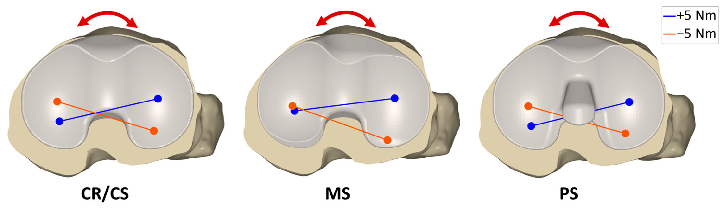 Bioengineering 12 00087 g006