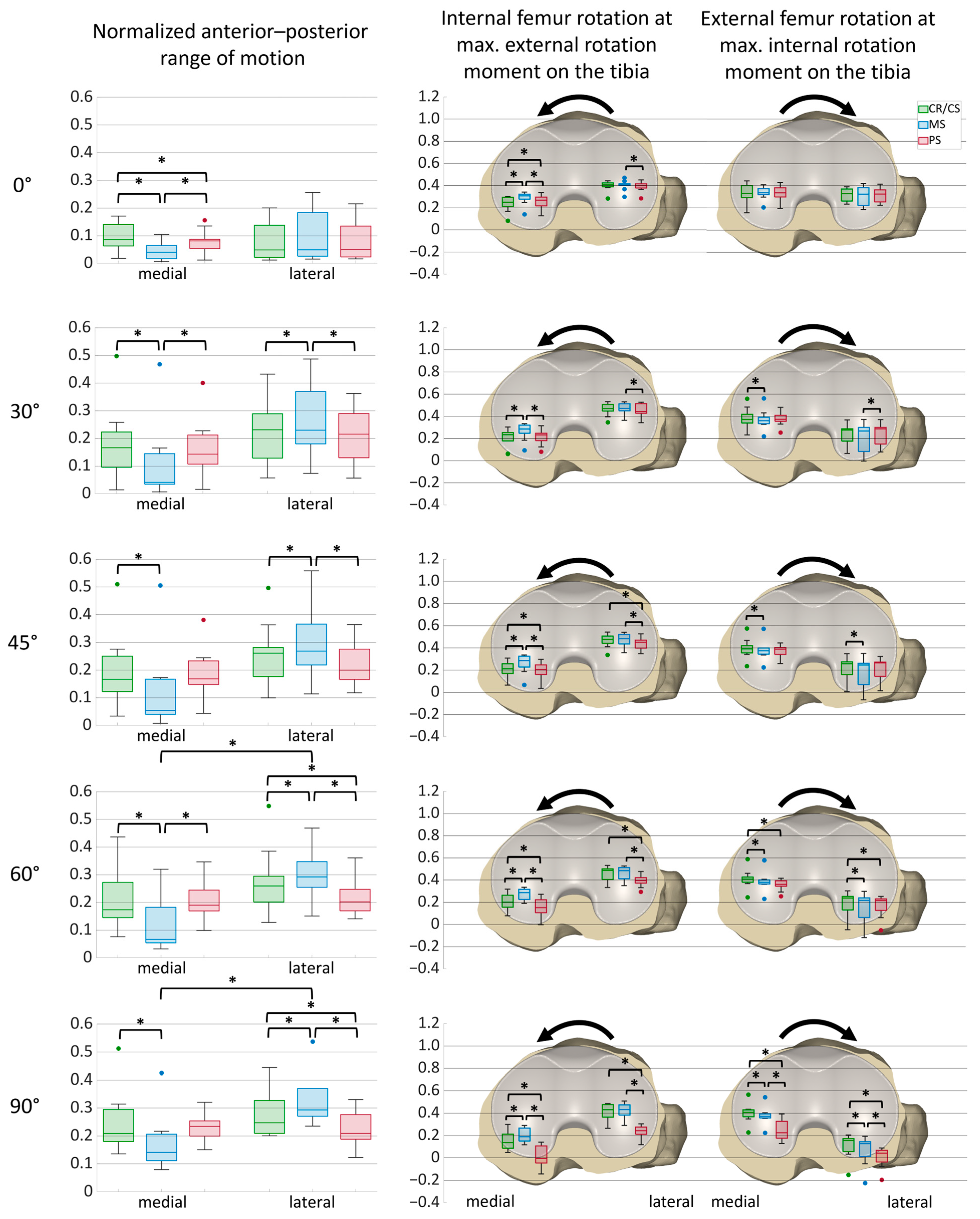 Bioengineering 12 00087 g007