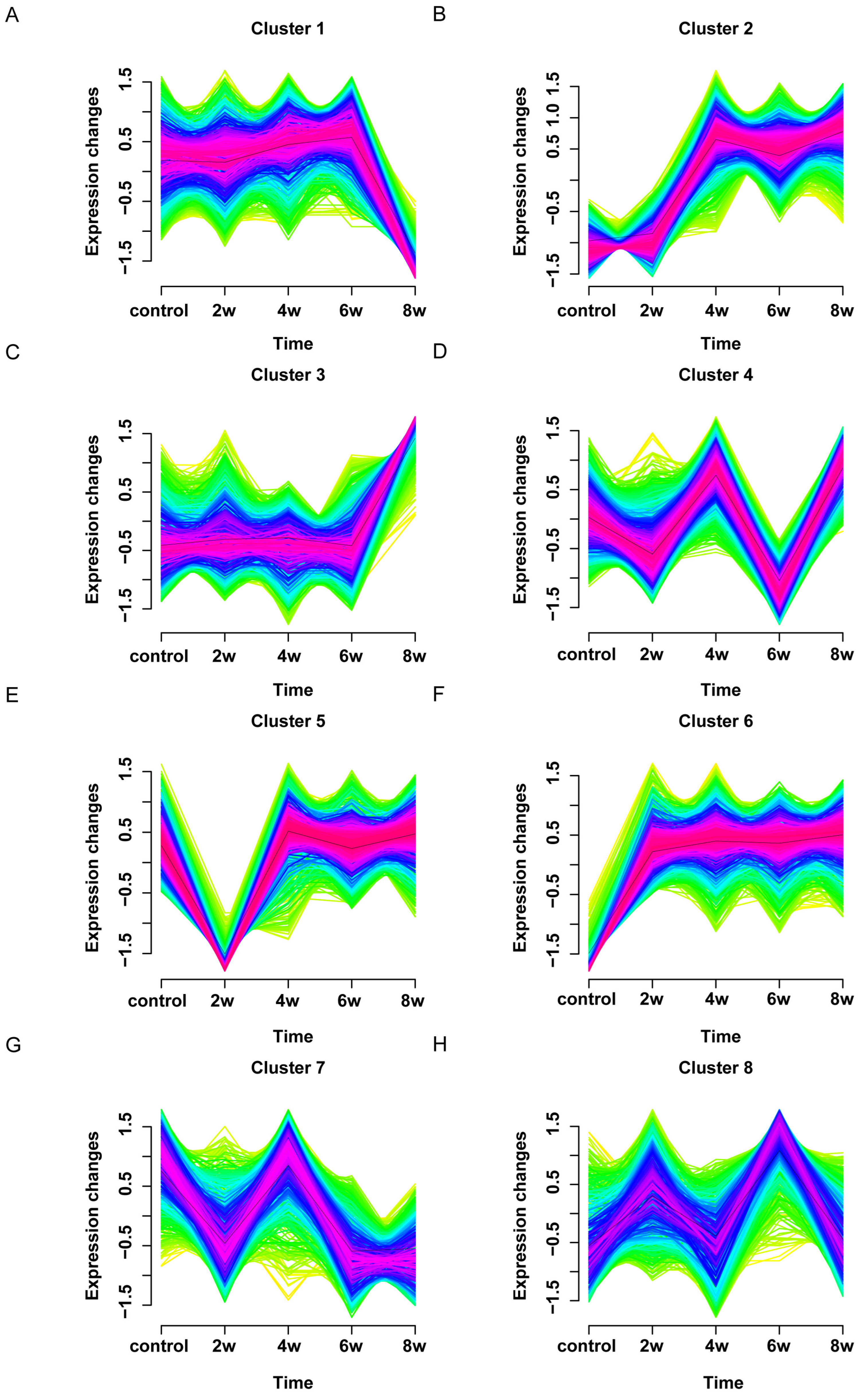 Bioengineering 12 00104 g007