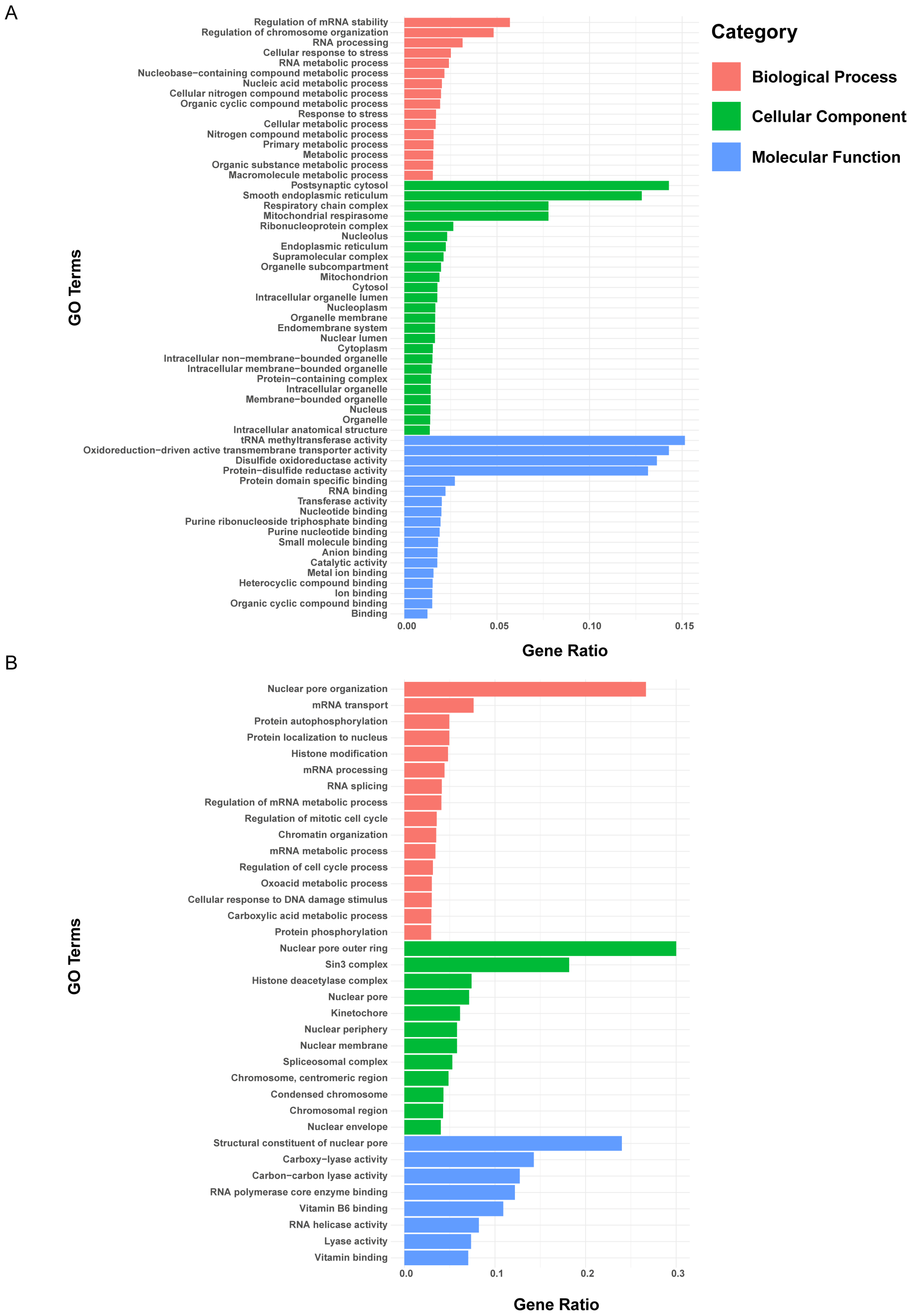 Bioengineering 12 00104 g008