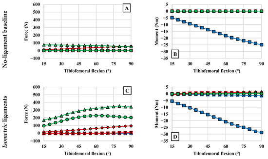 Bioengineering 12 00112 g0a1a