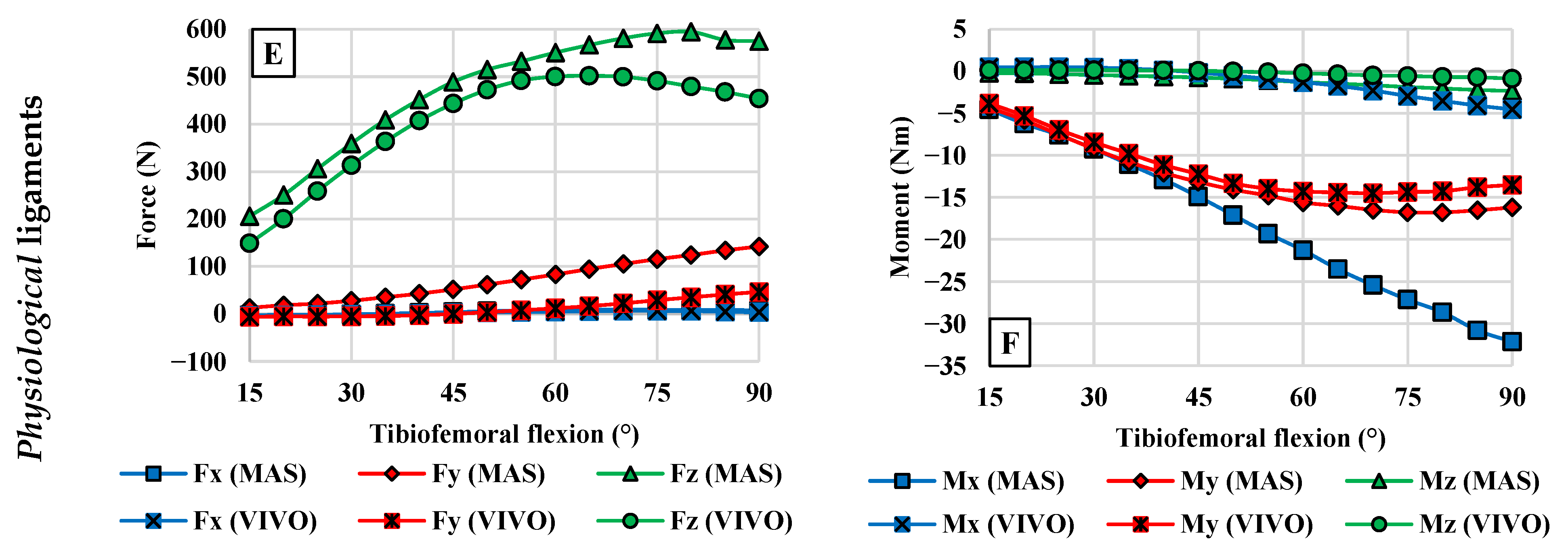 Bioengineering 12 00112 g0a1b