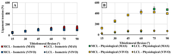 Bioengineering 12 00112 g0a2