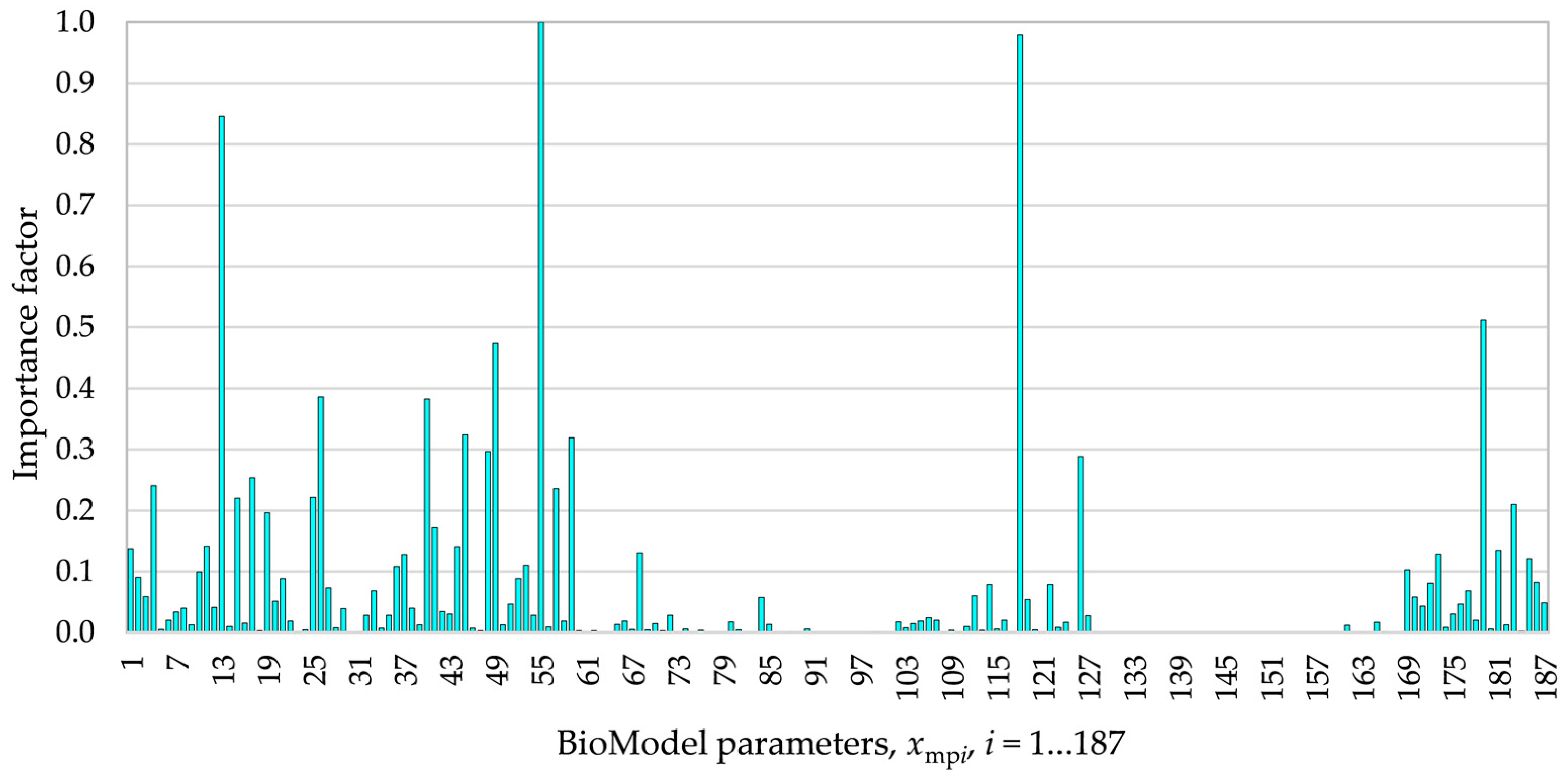 Bioengineering 12 00117 g001