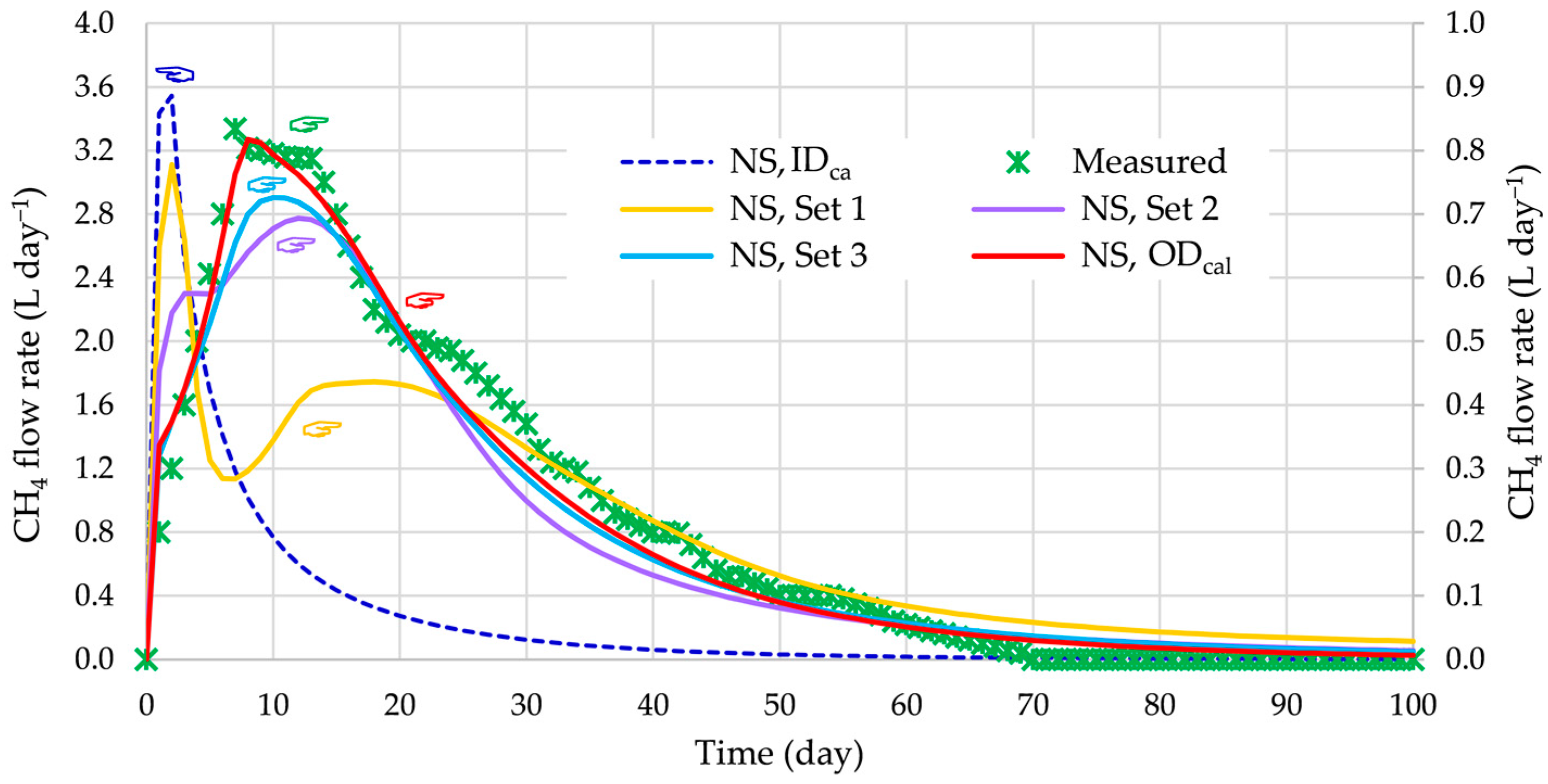 Bioengineering 12 00117 g002