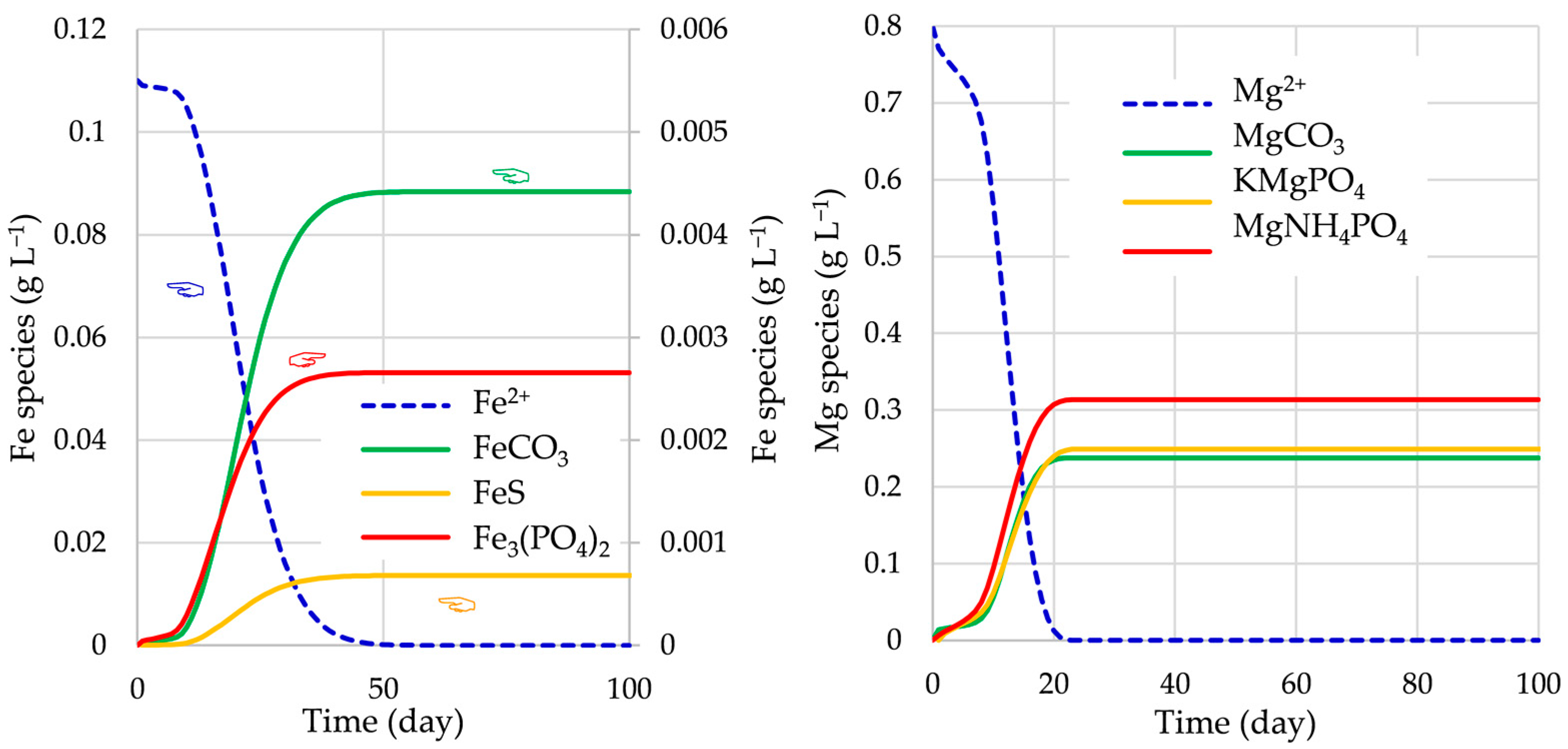 Bioengineering 12 00117 g003