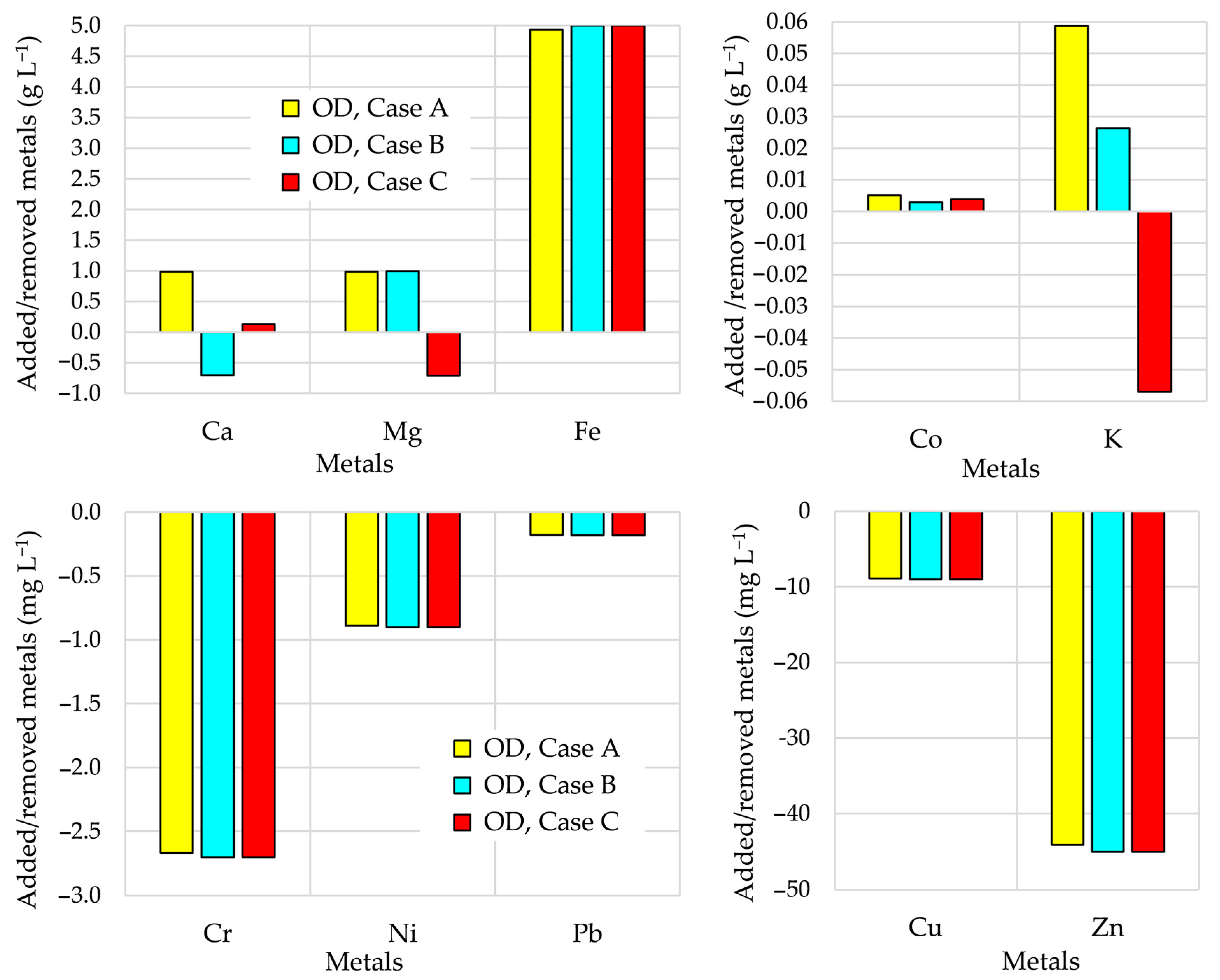 Bioengineering 12 00117 g006