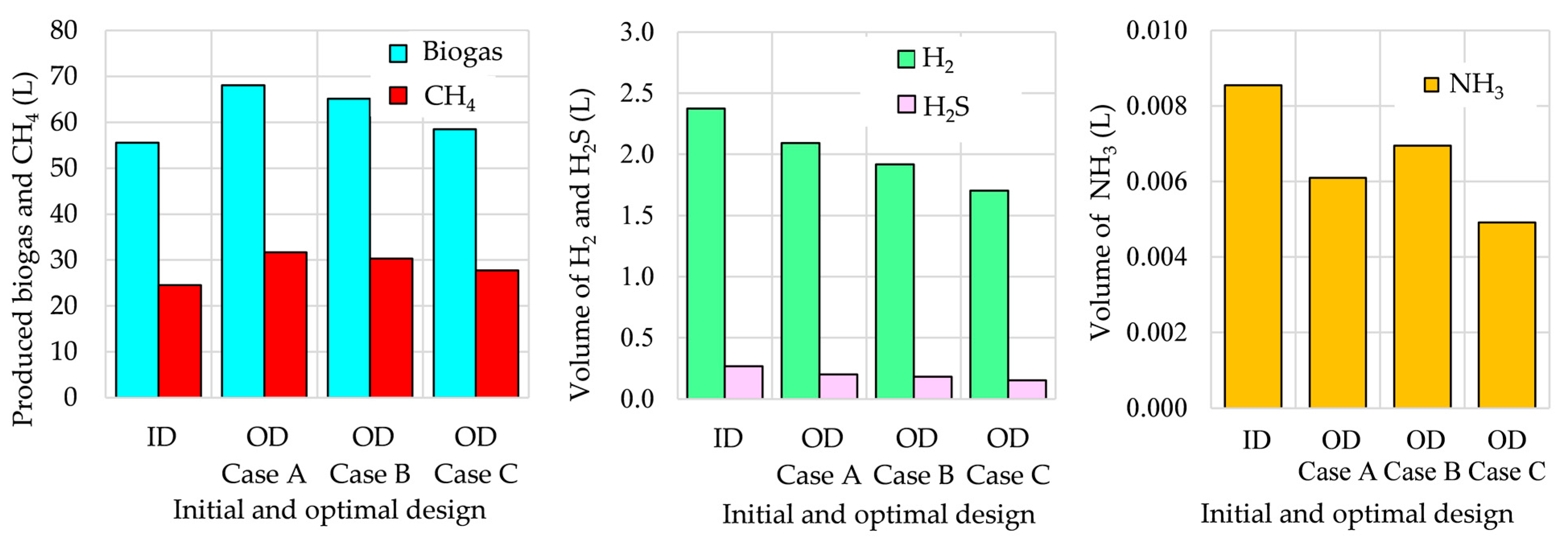 Bioengineering 12 00117 g007