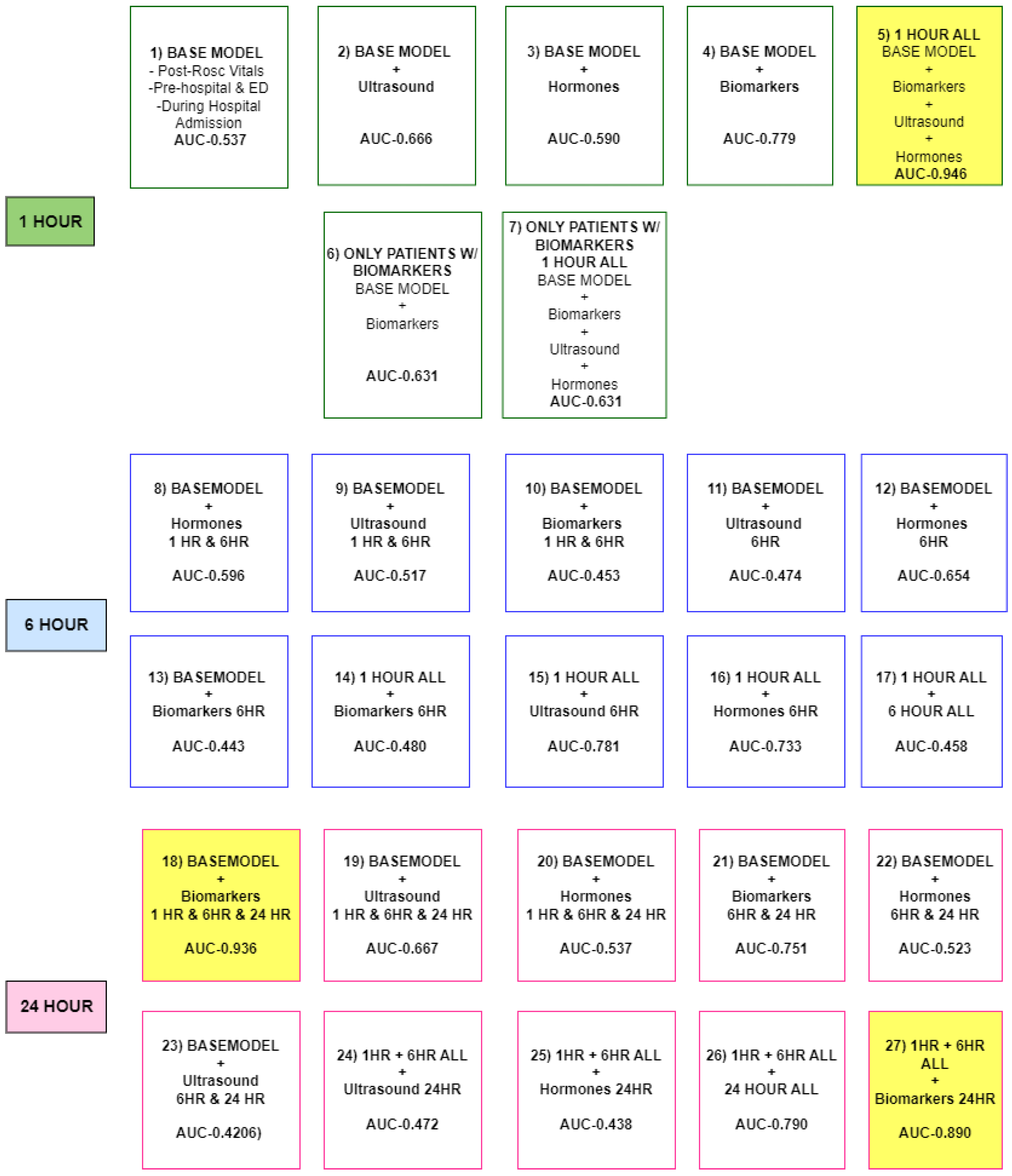 Bioengineering 12 00124 g002